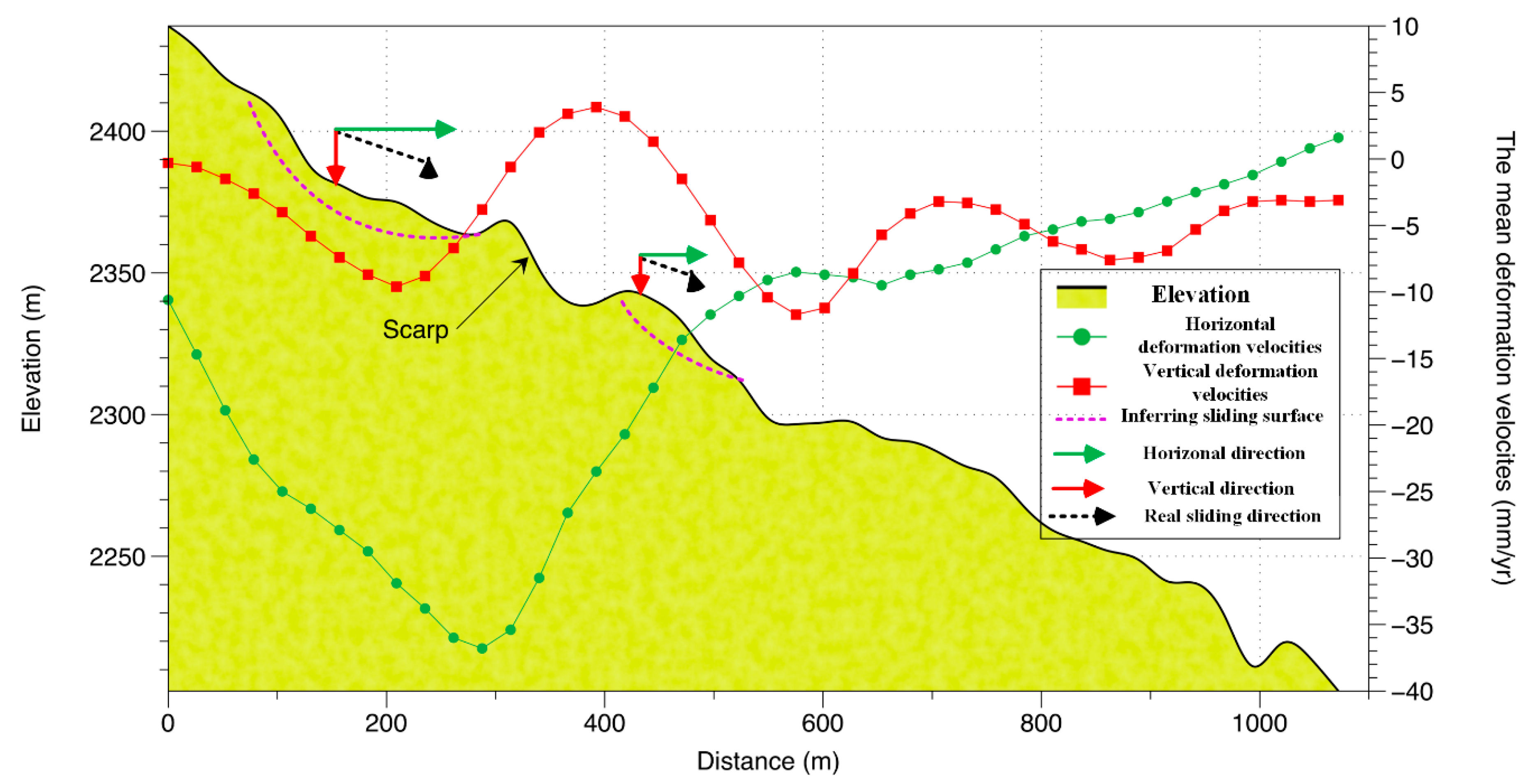 Remotesensing 12 01541 g009