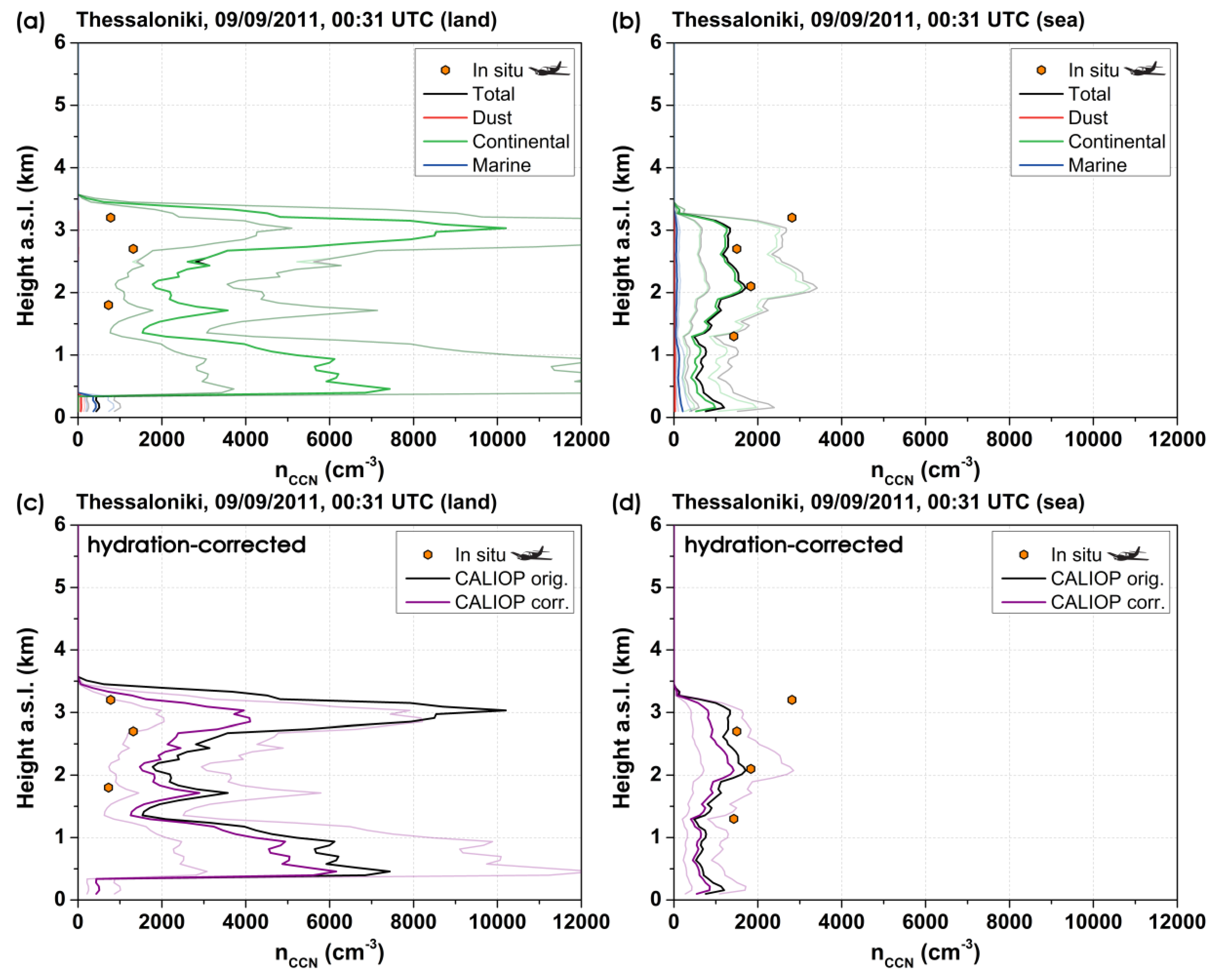 Remotesensing 12 01557 g009 Remotesensing 12 01557 g009