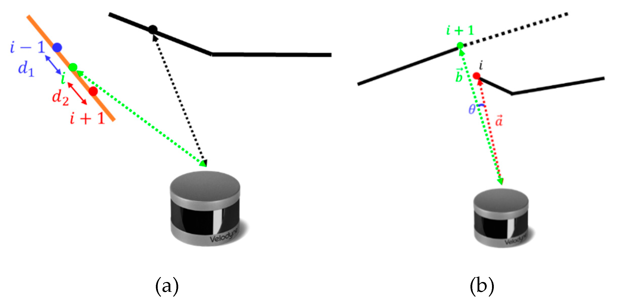 Remotesensing 12 01564 g002 Remotesensing 12 01564 g002