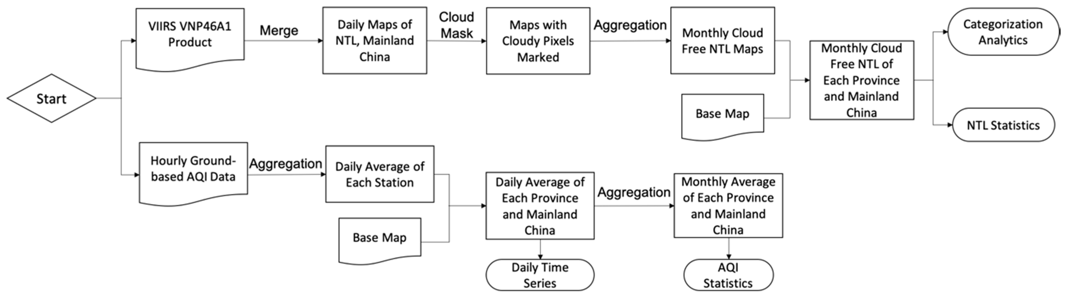 Remotesensing 12 01576 g001