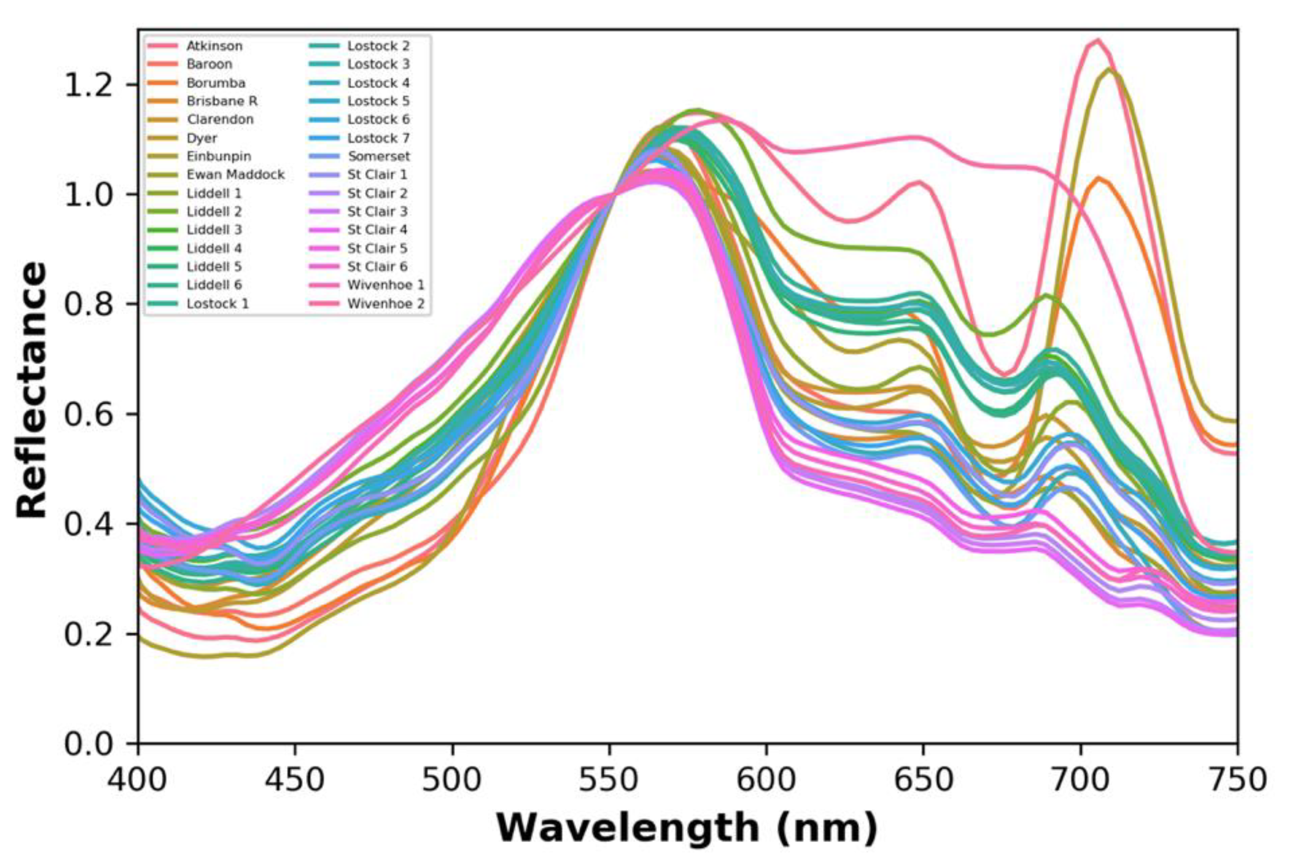 Remotesensing 12 01578 g006