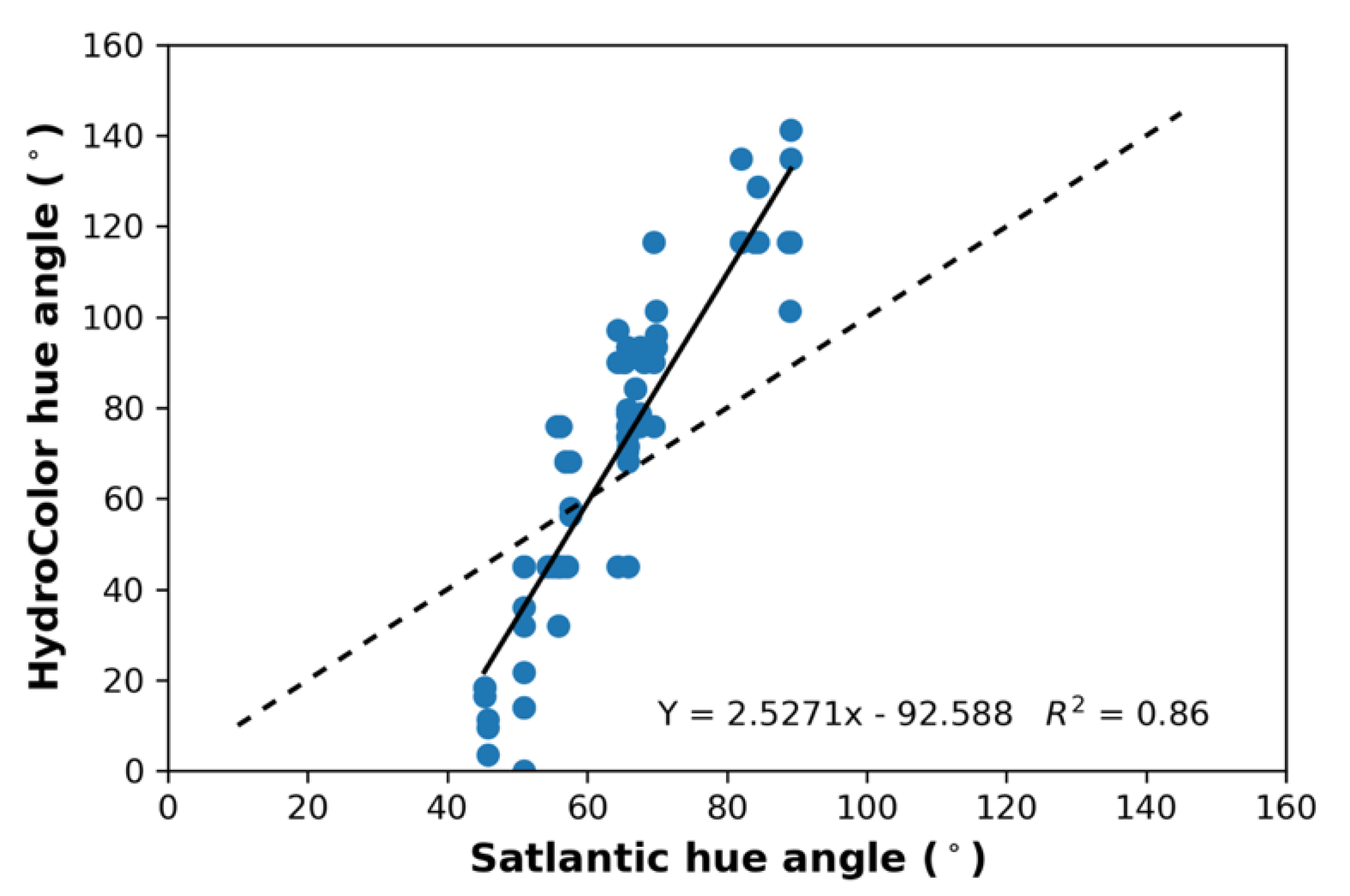 Remotesensing 12 01578 g015
