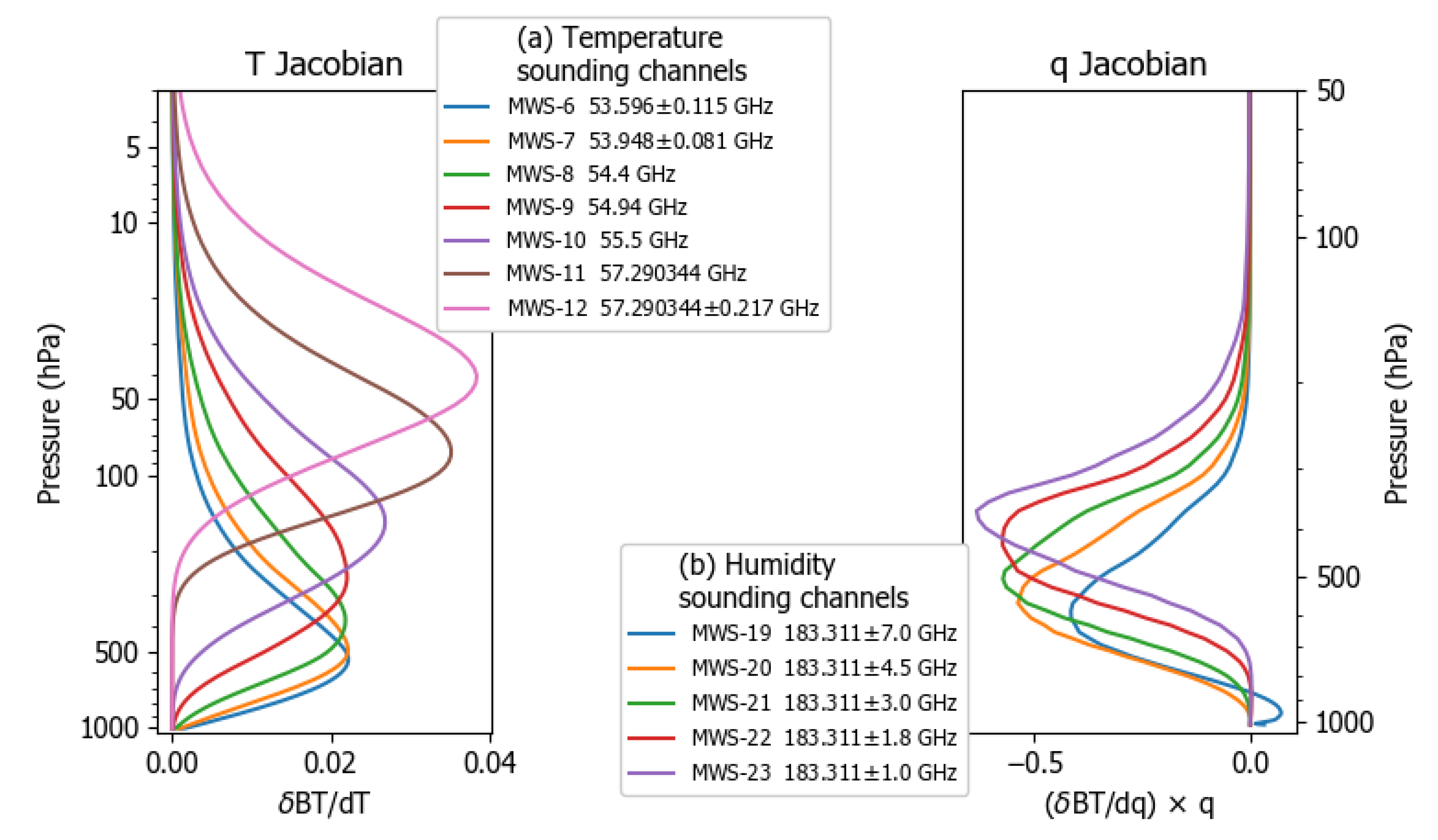 Remotesensing 12 01580 g002 Remotesensing 12 01580 g002