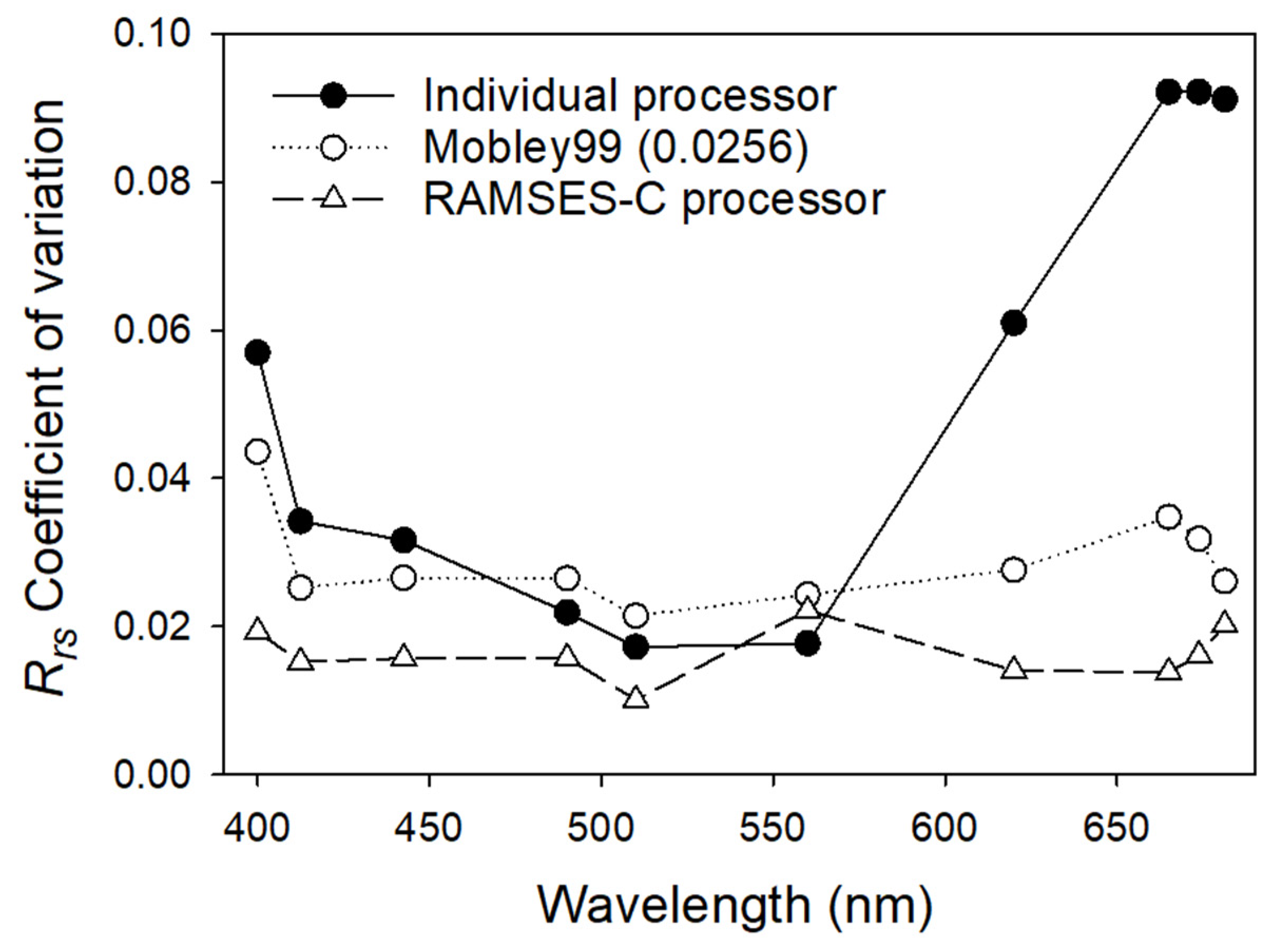 Remotesensing 12 01587 g012