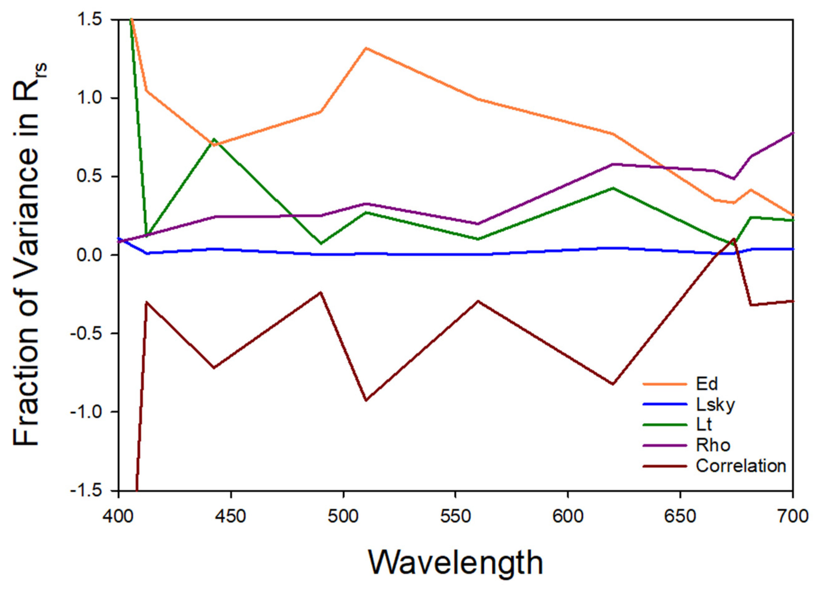 Remotesensing 12 01587 g014