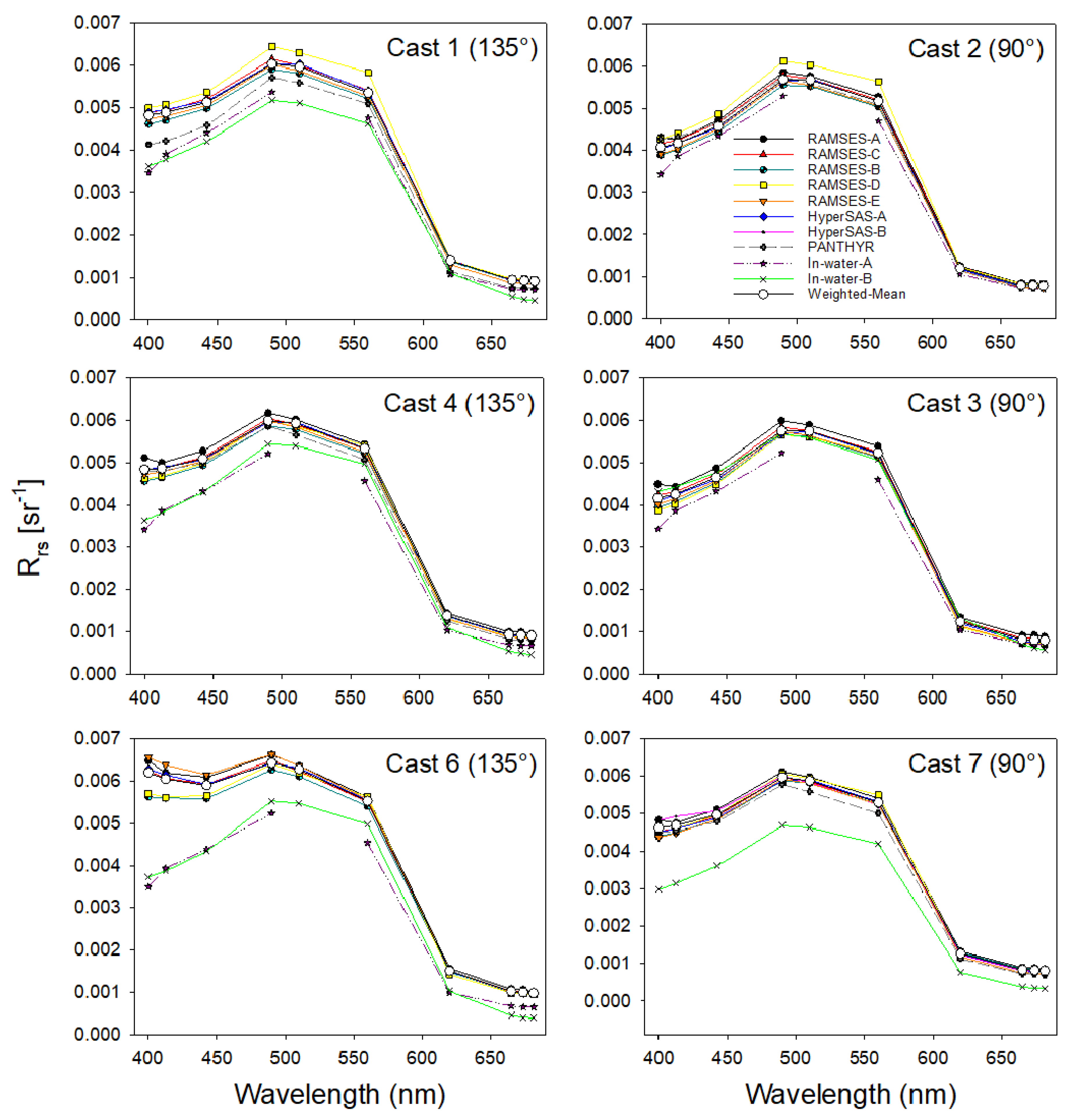 Remotesensing 12 01587 g0a5