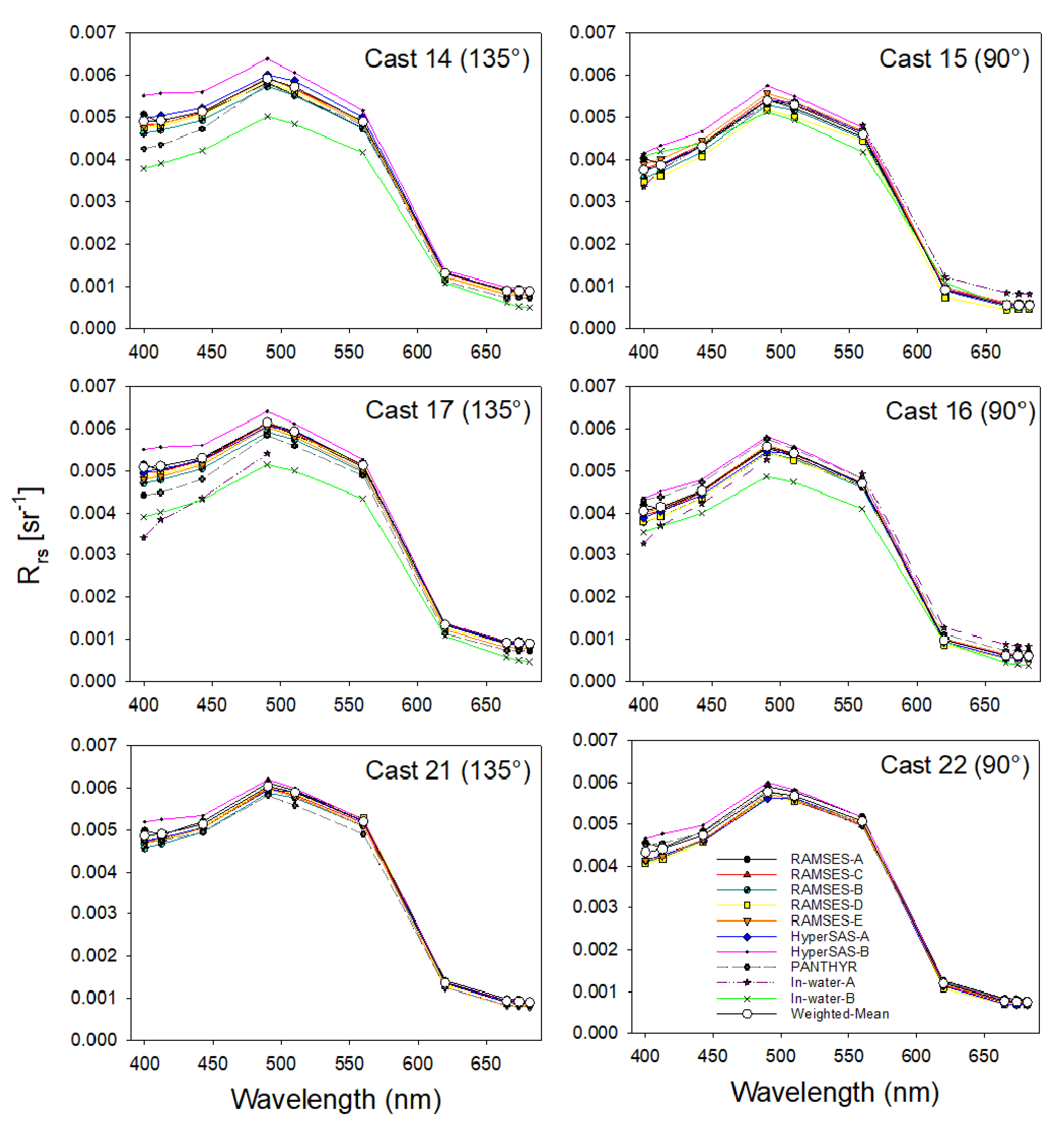 Remotesensing 12 01587 g0a6