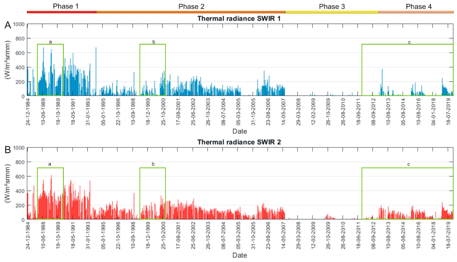 Remotesensing 12 01589 g008