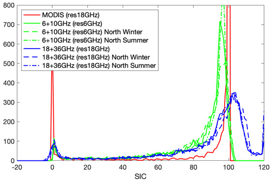 Remote Sensing | Free Full-Text | Ice Concentration Retrieval From The ...