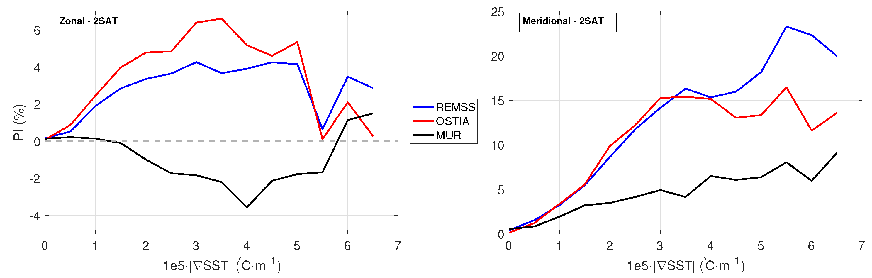 Remotesensing 12 01601 g004
