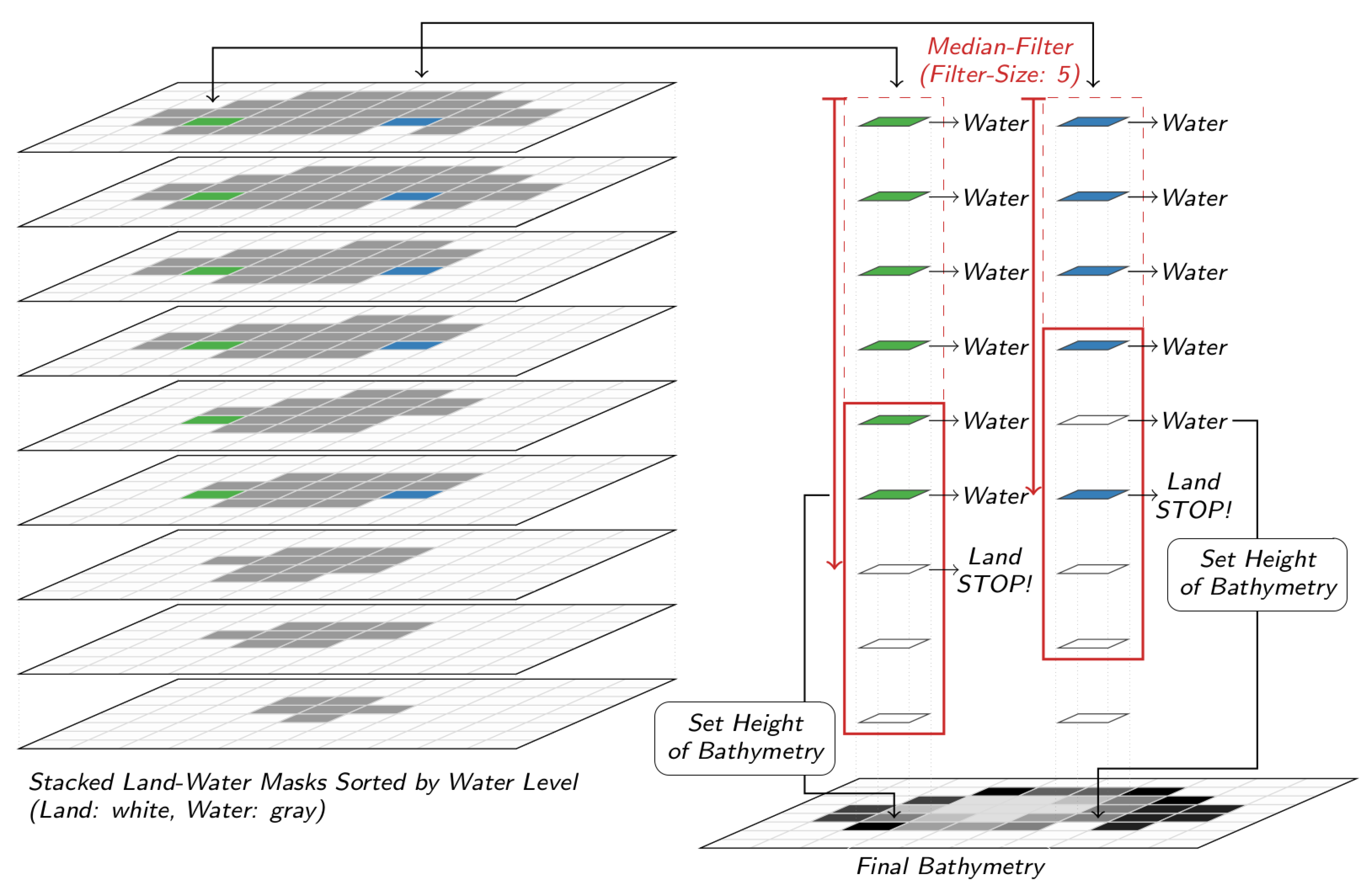 Remotesensing 12 01606 g006 Remotesensing 12 01606 g006