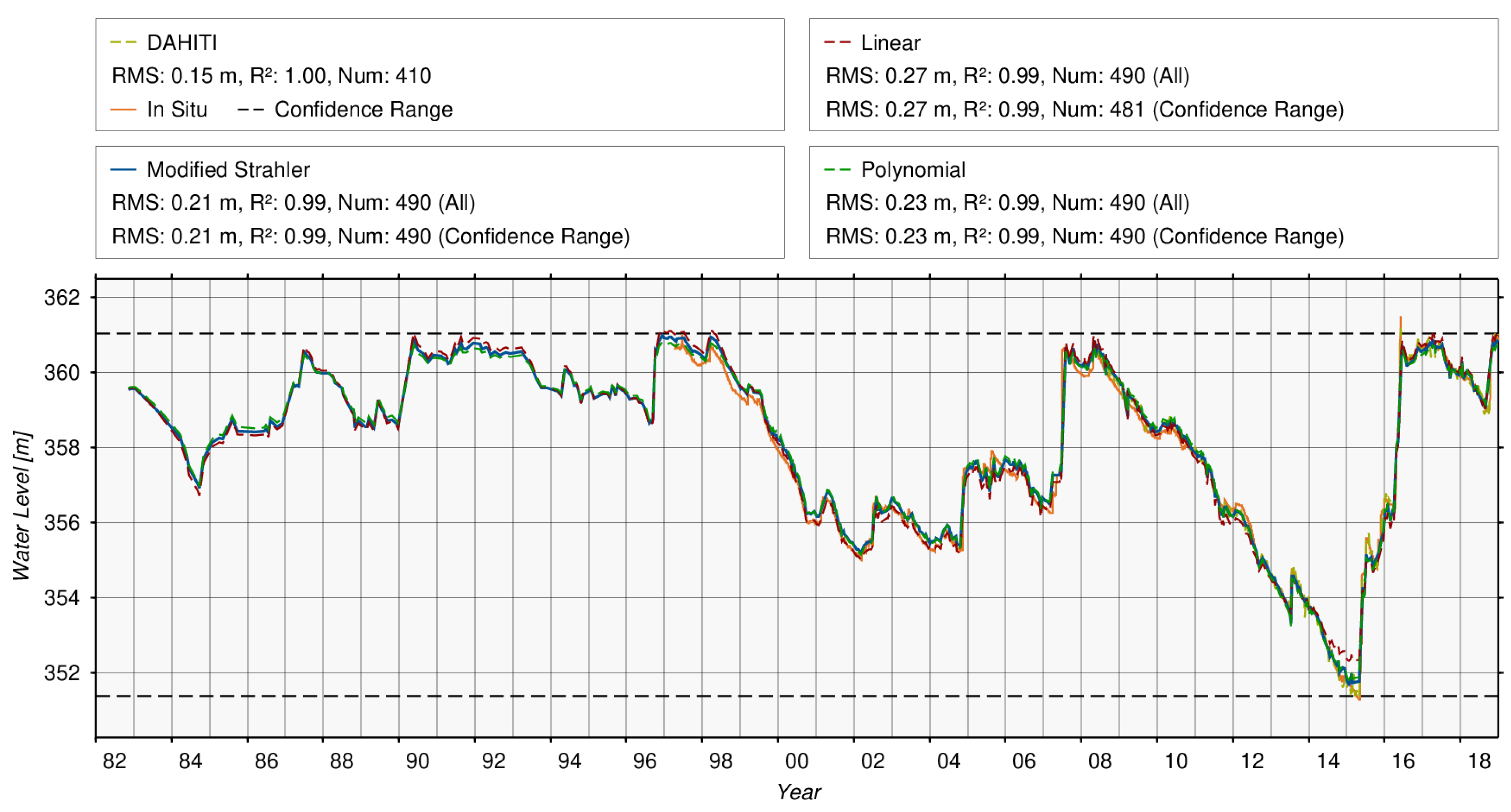 Remotesensing 12 01606 g014 Remotesensing 12 01606 g014