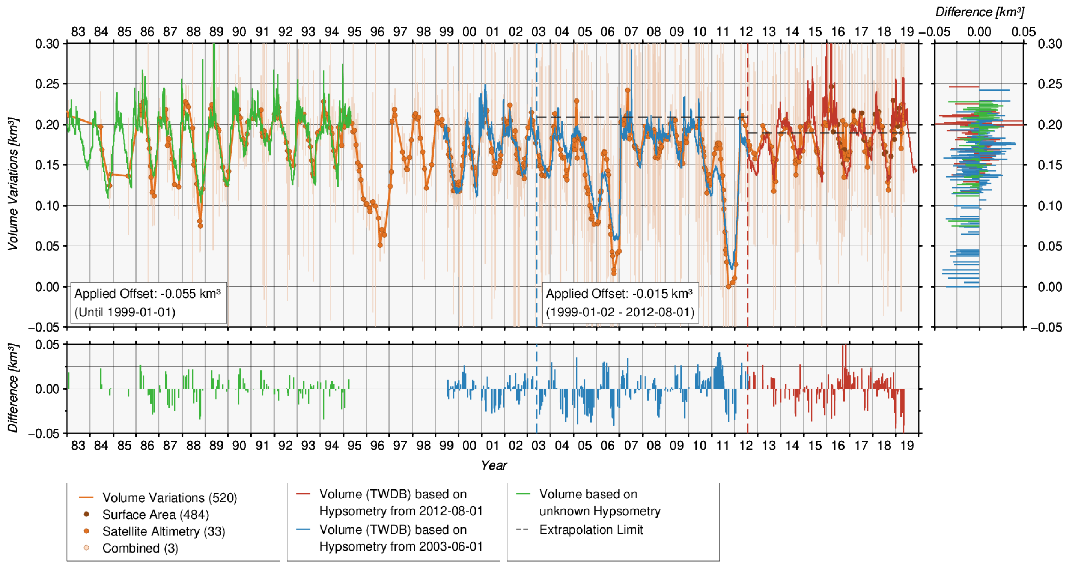 Remotesensing 12 01606 g021 Remotesensing 12 01606 g021