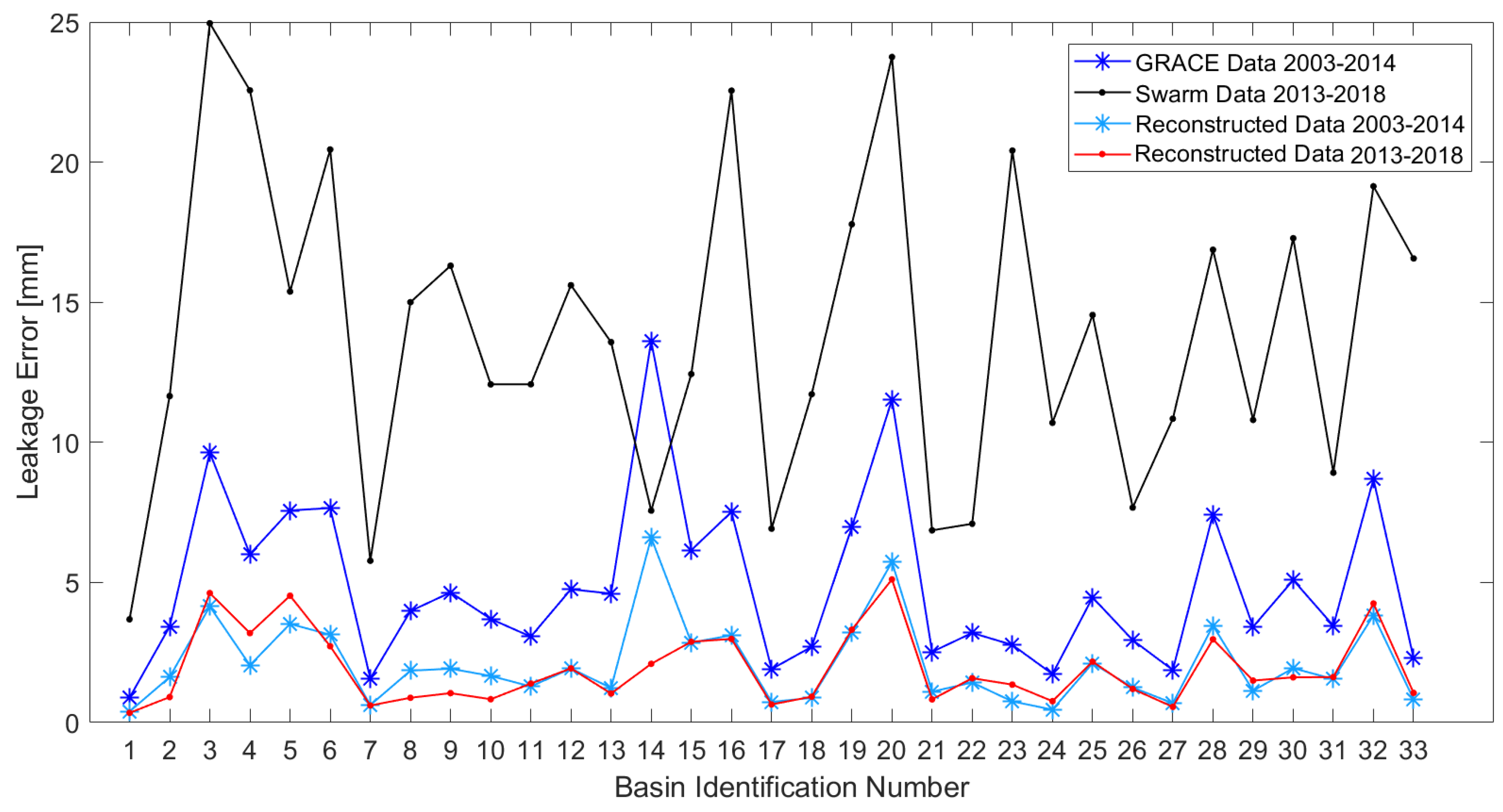 Remotesensing 12 01639 g0a5 Remotesensing 12 01639 g0a5