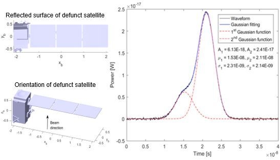 gaussian software ncsu