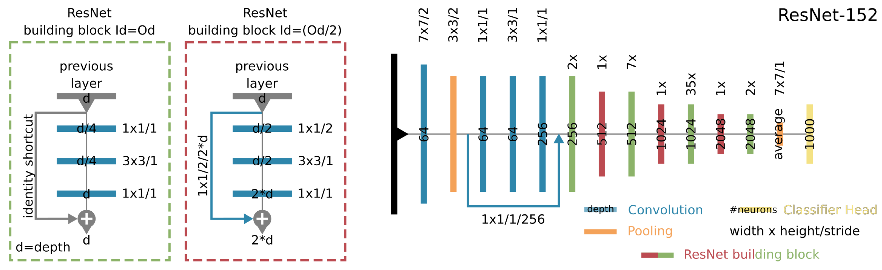 Remote Sensing Free Full Text Object Detection And Image Segmentation With Deep Learning On Earth Observation Data A Review Part I Evolution And Recent Trends Html