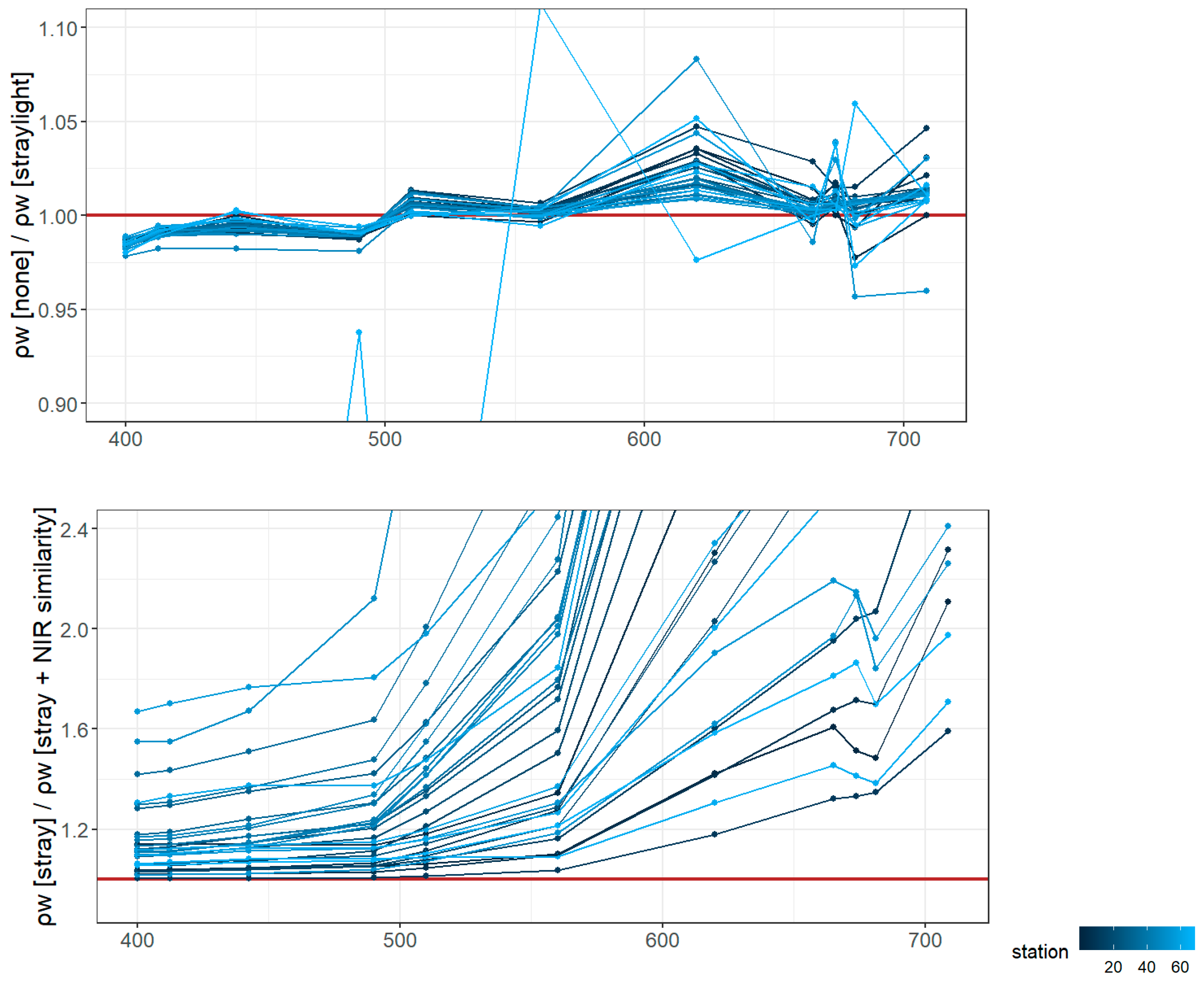 Remotesensing 12 01669 g007 Remotesensing 12 01669 g007