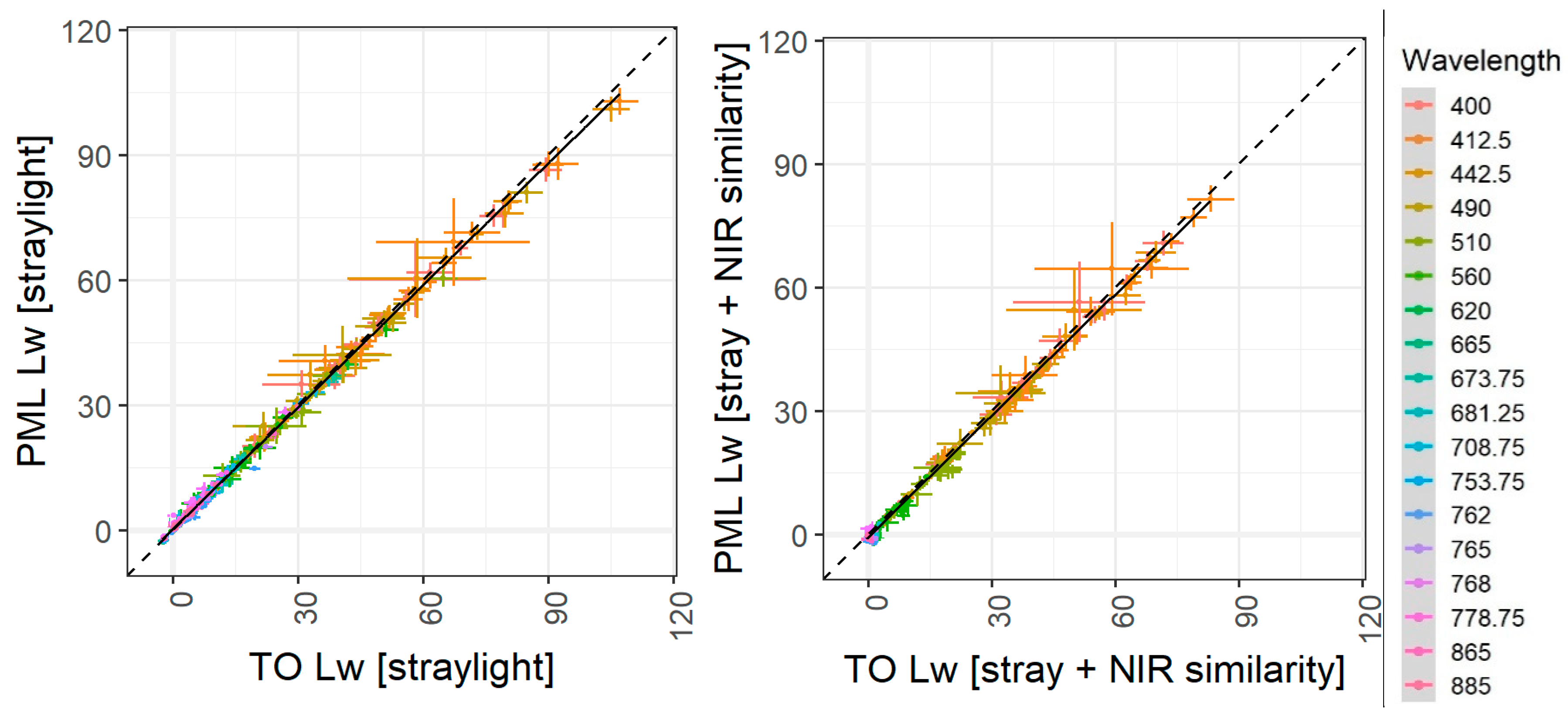 Remotesensing 12 01669 g012 Remotesensing 12 01669 g012