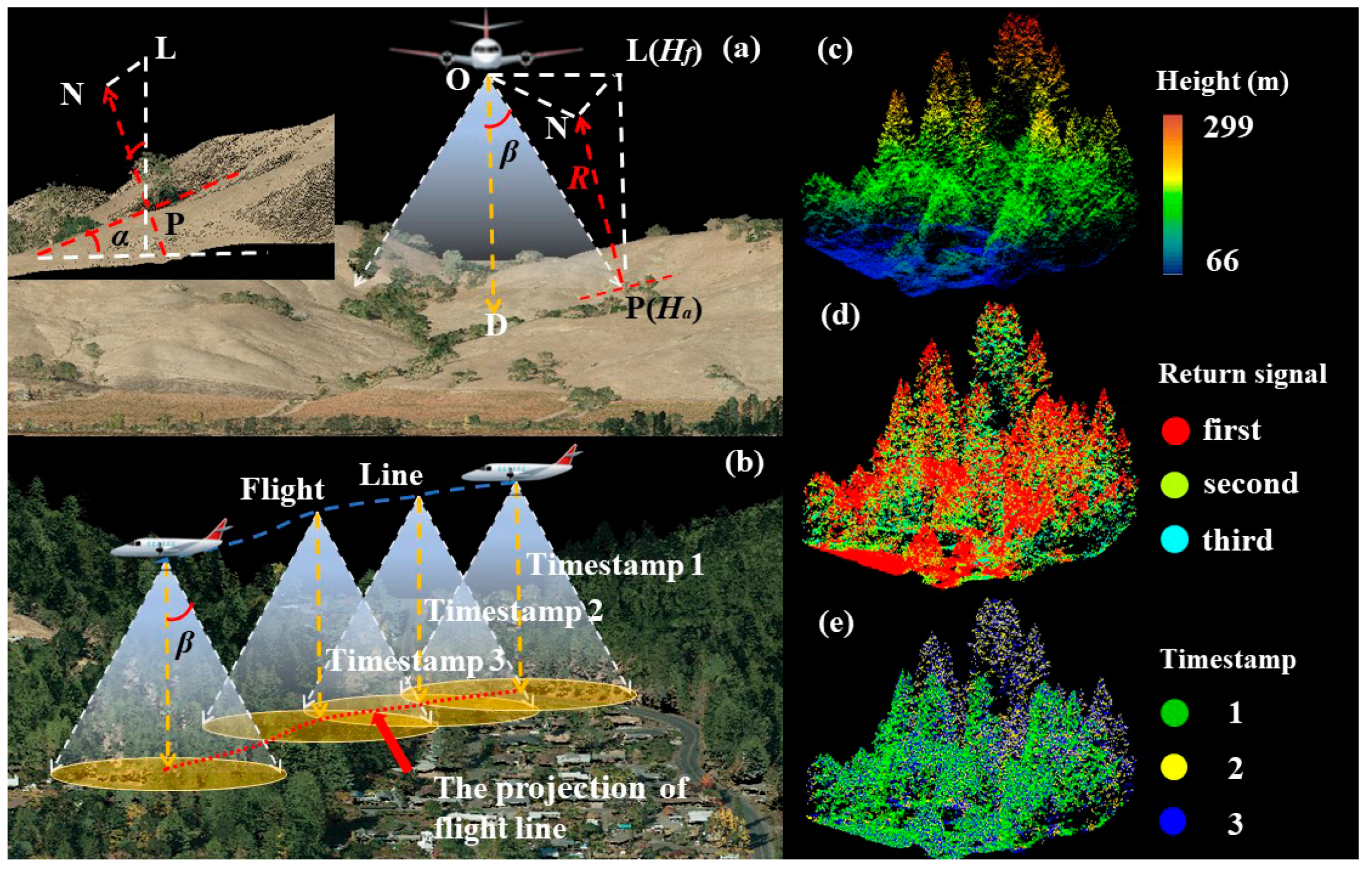 Remotesensing 12 01681 g002 Remotesensing 12 01681 g002