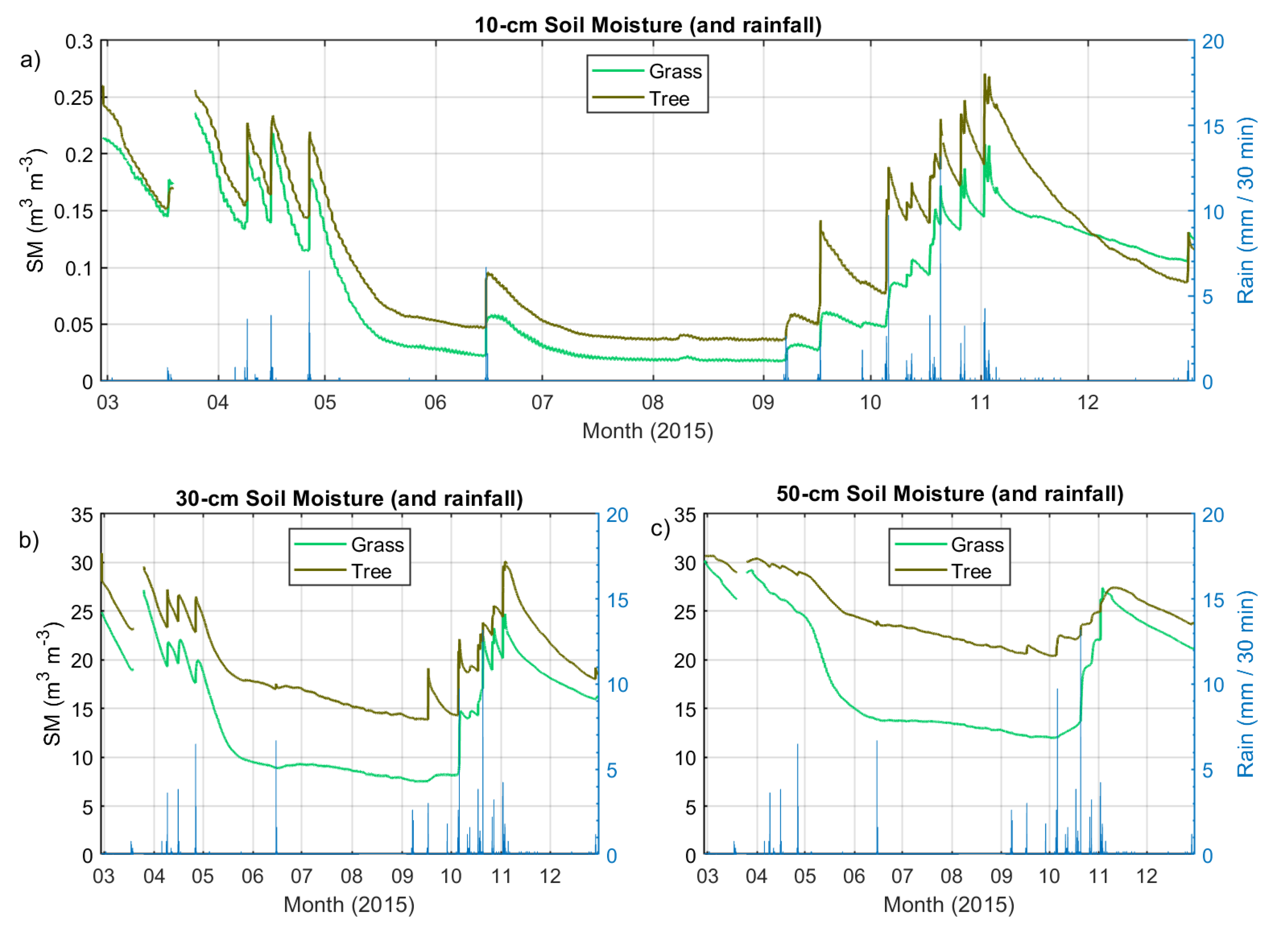 Remotesensing 12 01701 g005