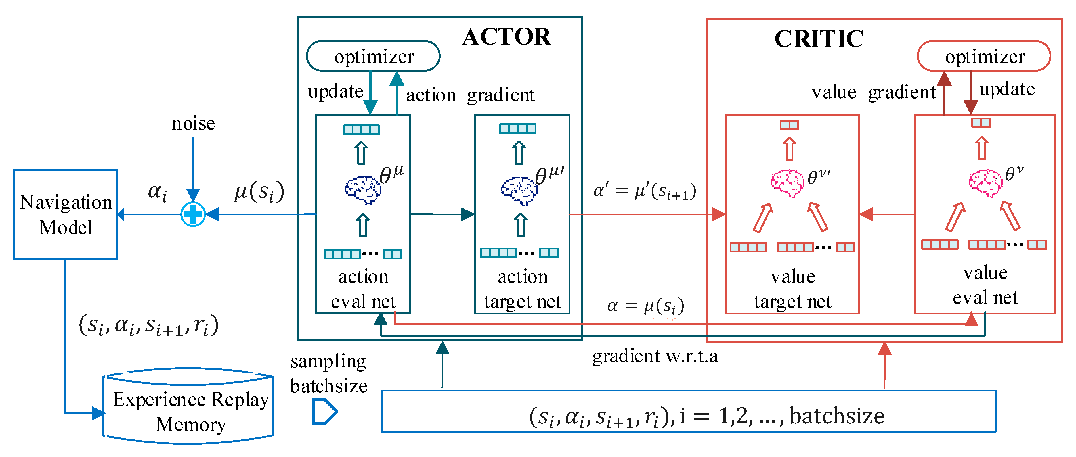 Remote Sensing Free Full Text Rl Akf An Adaptive Kalman Filter Navigation Algorithm Based On Reinforcement Learning For Ground Vehicles Html