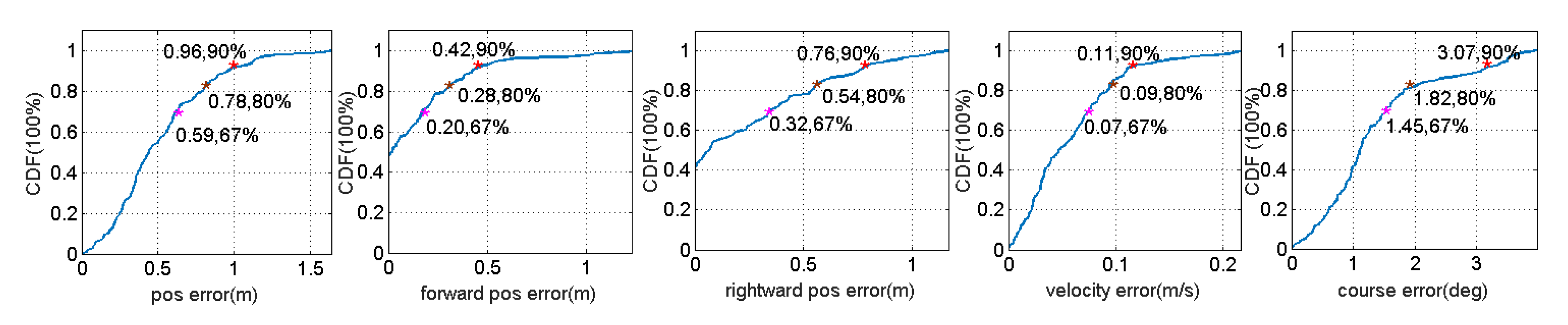 Remote Sensing Free Full Text Rl Akf An Adaptive Kalman Filter Navigation Algorithm Based On Reinforcement Learning For Ground Vehicles Html