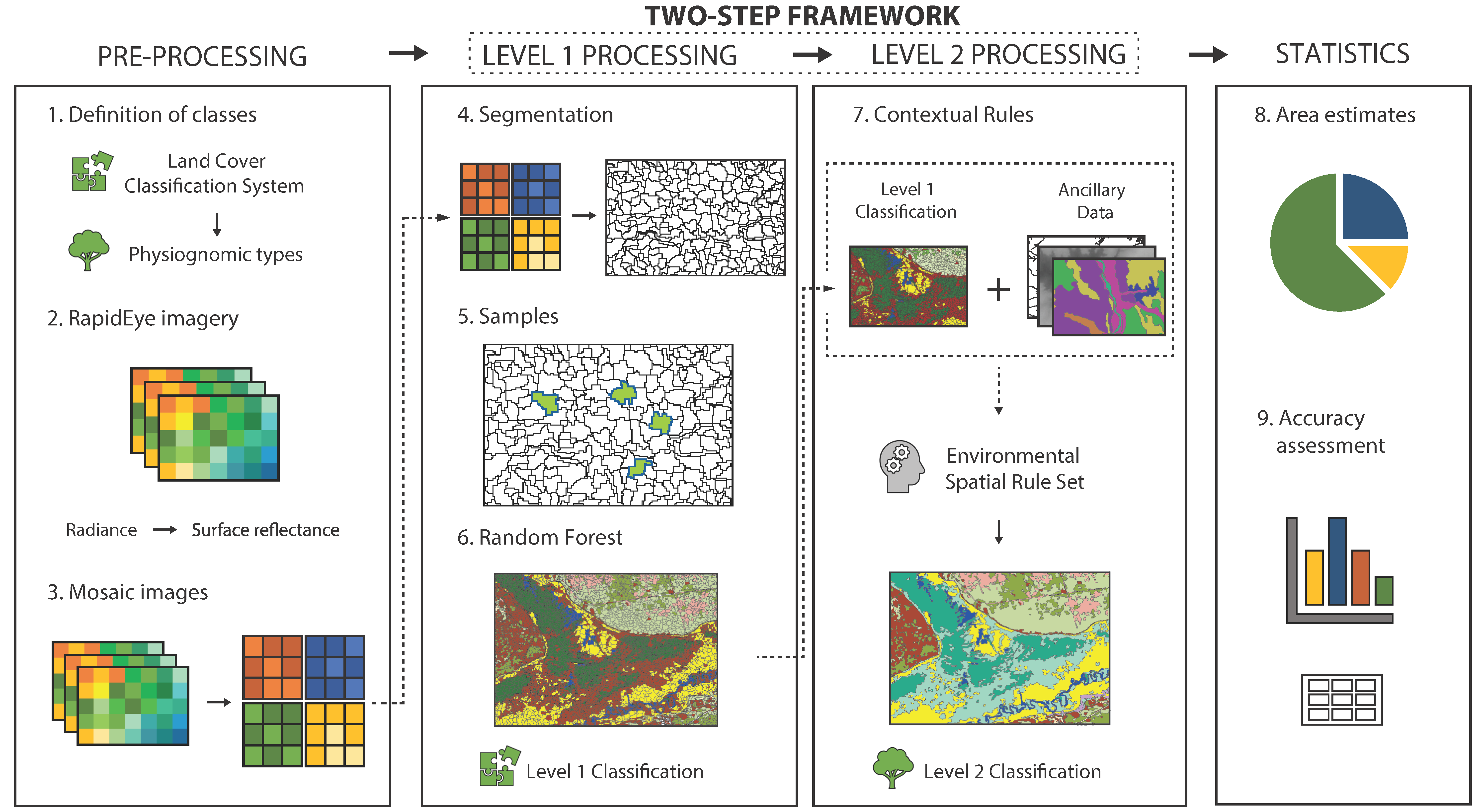 Remote Sensing Free Full Text Geographic Object Based Image 