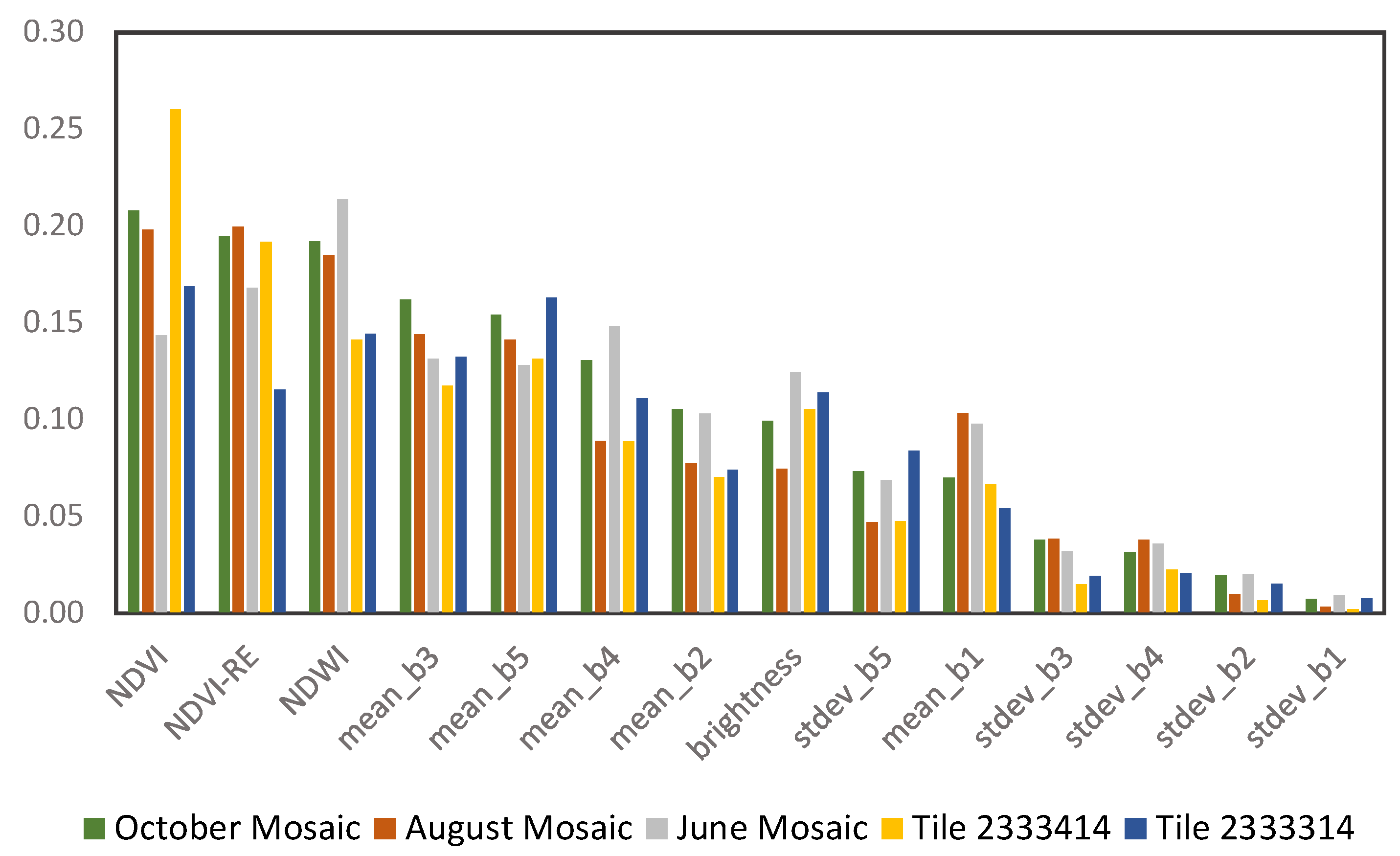 Remotesensing 12 01721 g005