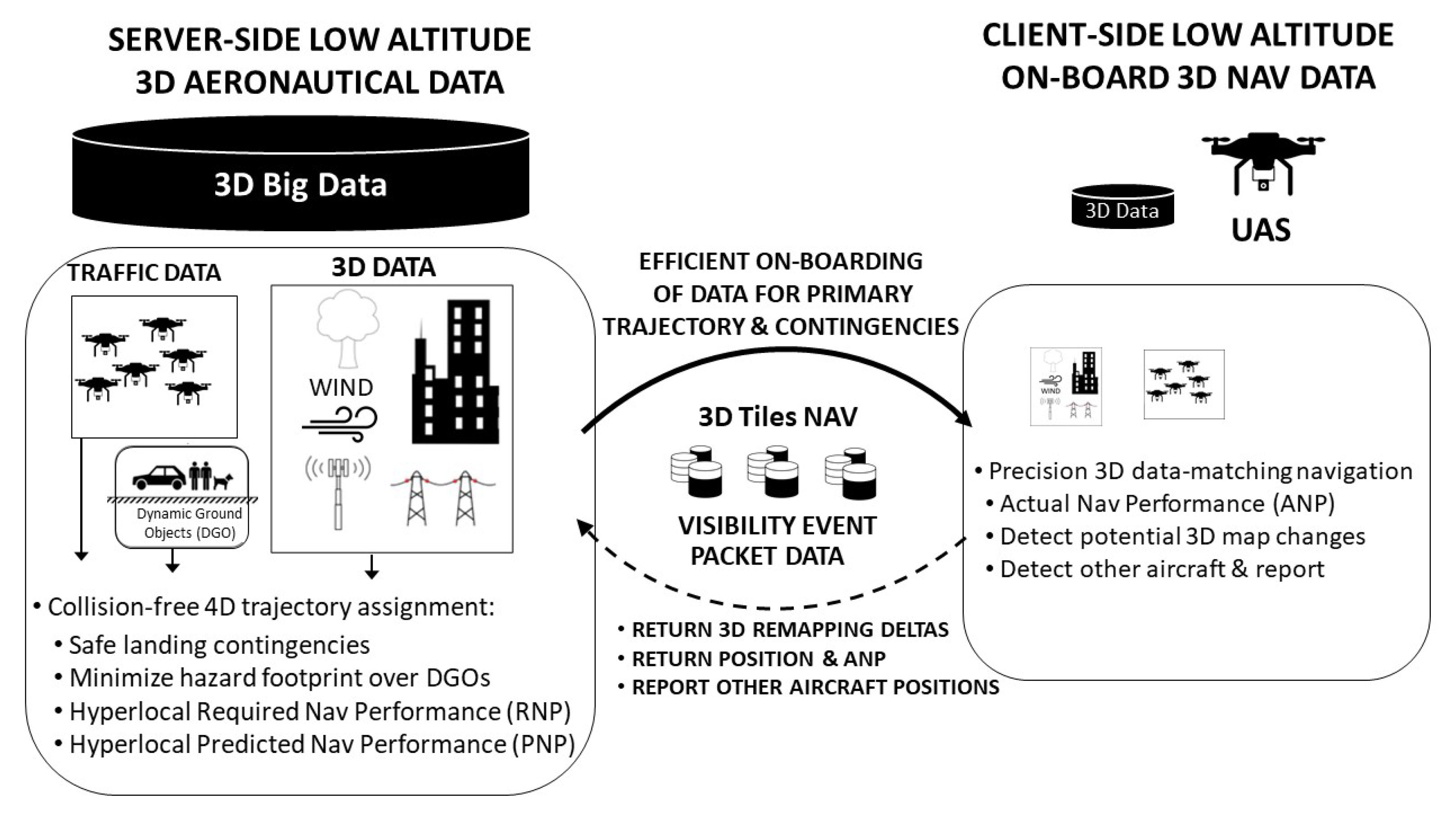 Remote Sensing Free Full Text Lidar Data Reduction For Unmanned Systems Navigation In Urban Canyon Html