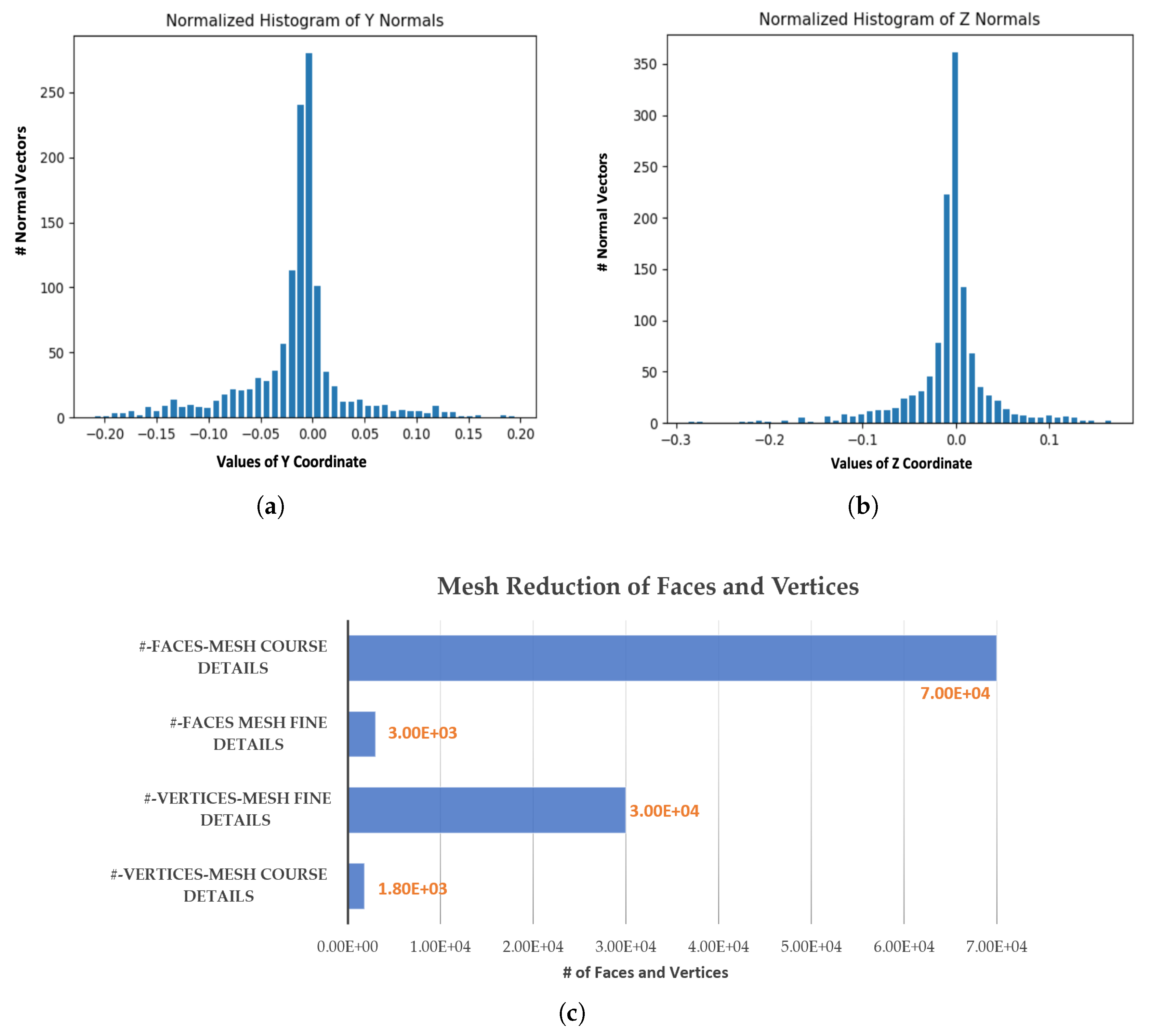 Remote Sensing Free Full Text Lidar Data Reduction For Unmanned Systems Navigation In Urban Canyon Html