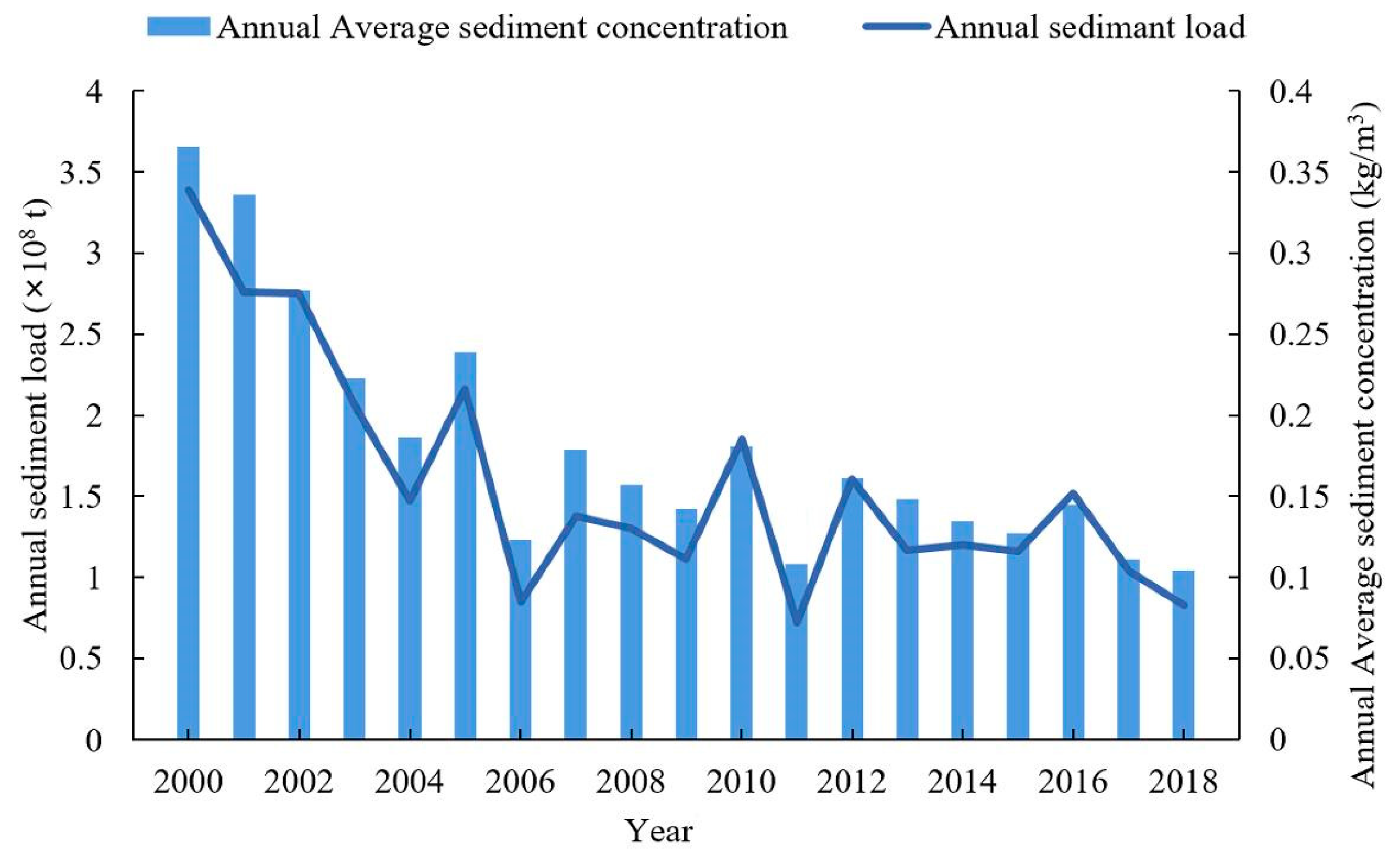 Remotesensing 12 01725 g010