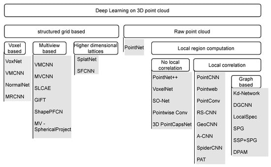 deep learning 3d point cloud