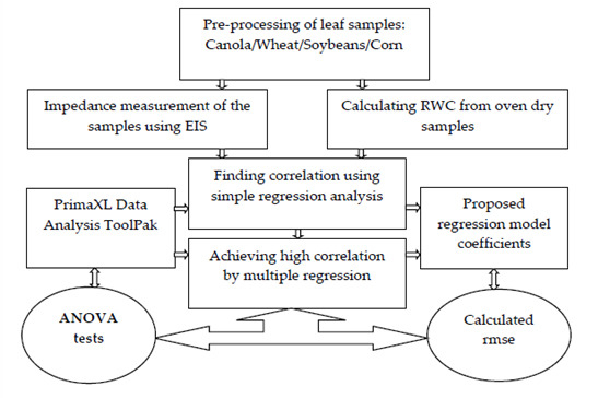 linear regression xlminer analysis toolpak