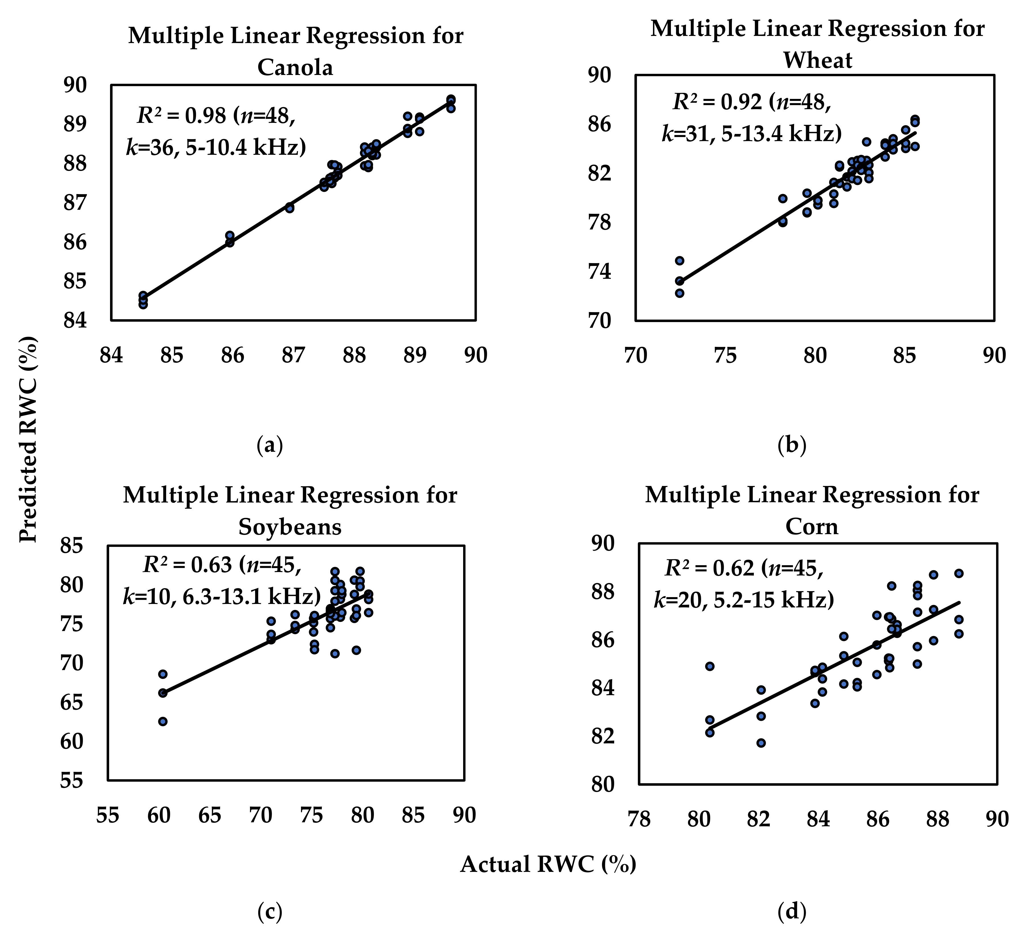 xlminer analysis toolpak mulivariable regression
