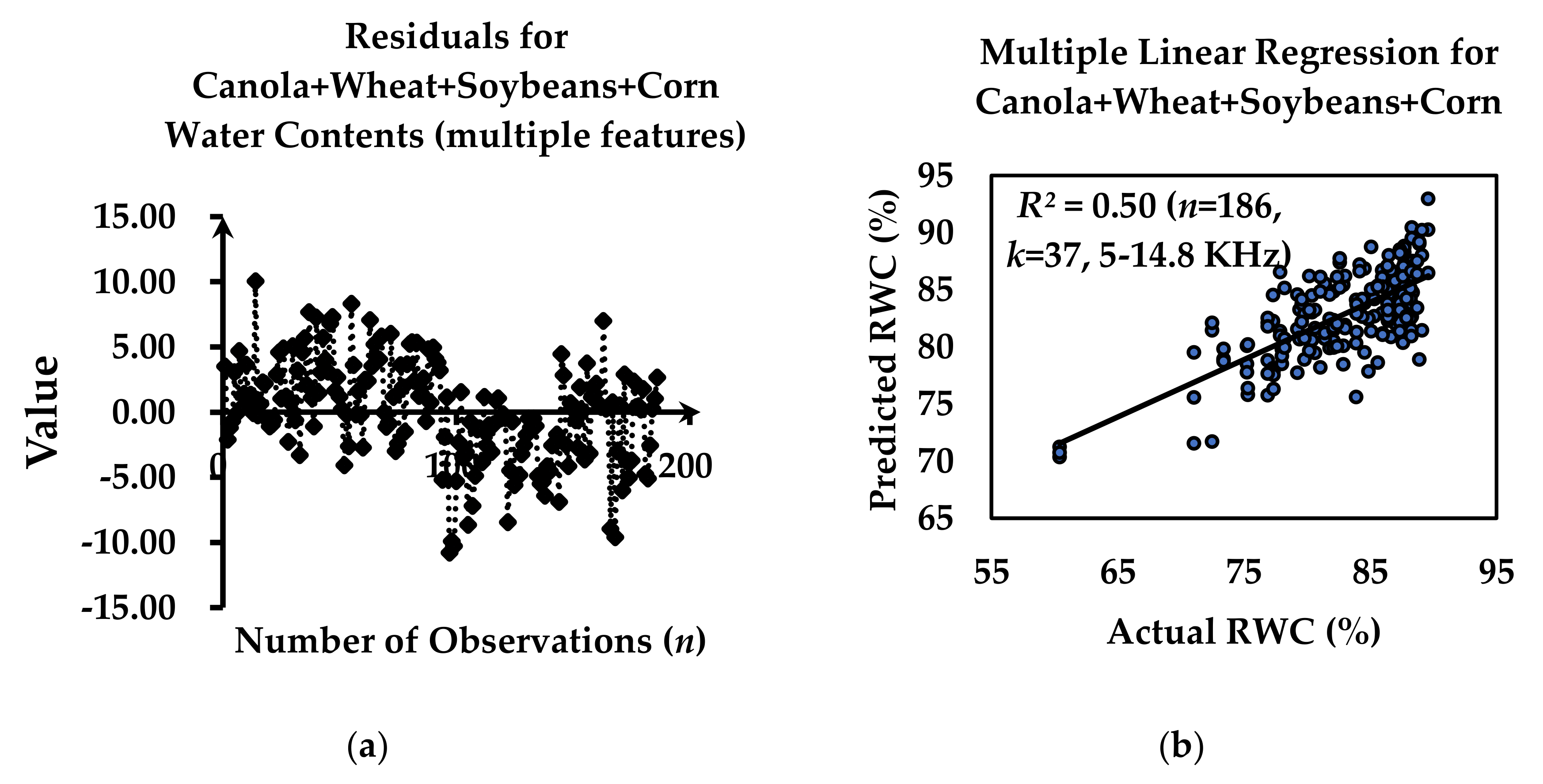 xlminer analysis toolpak mulivariable regression