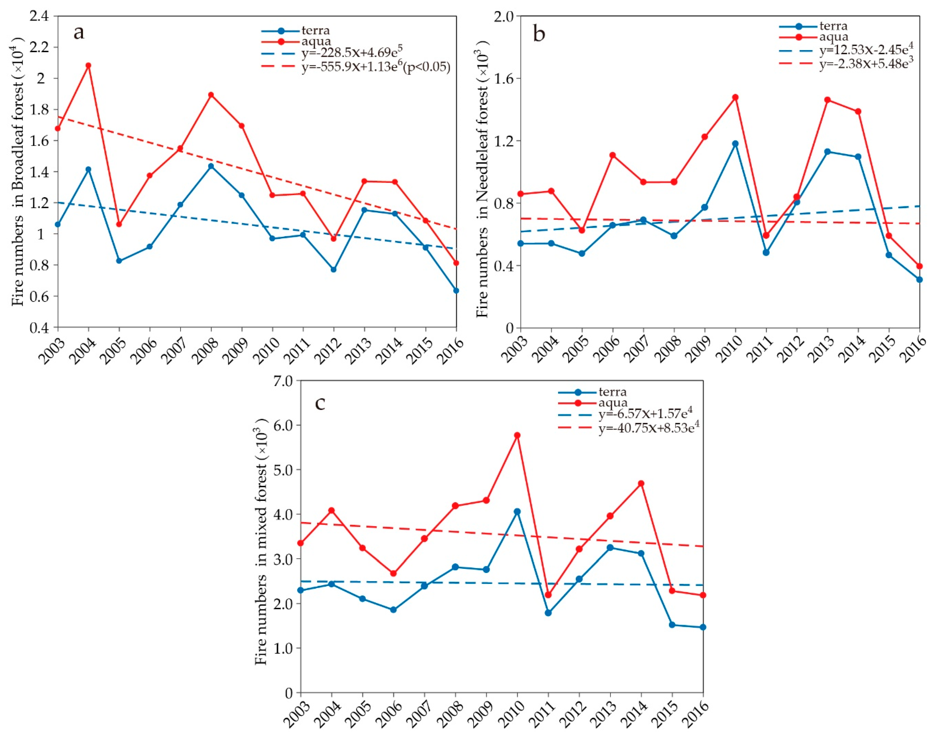 Remotesensing 12 01787 g004