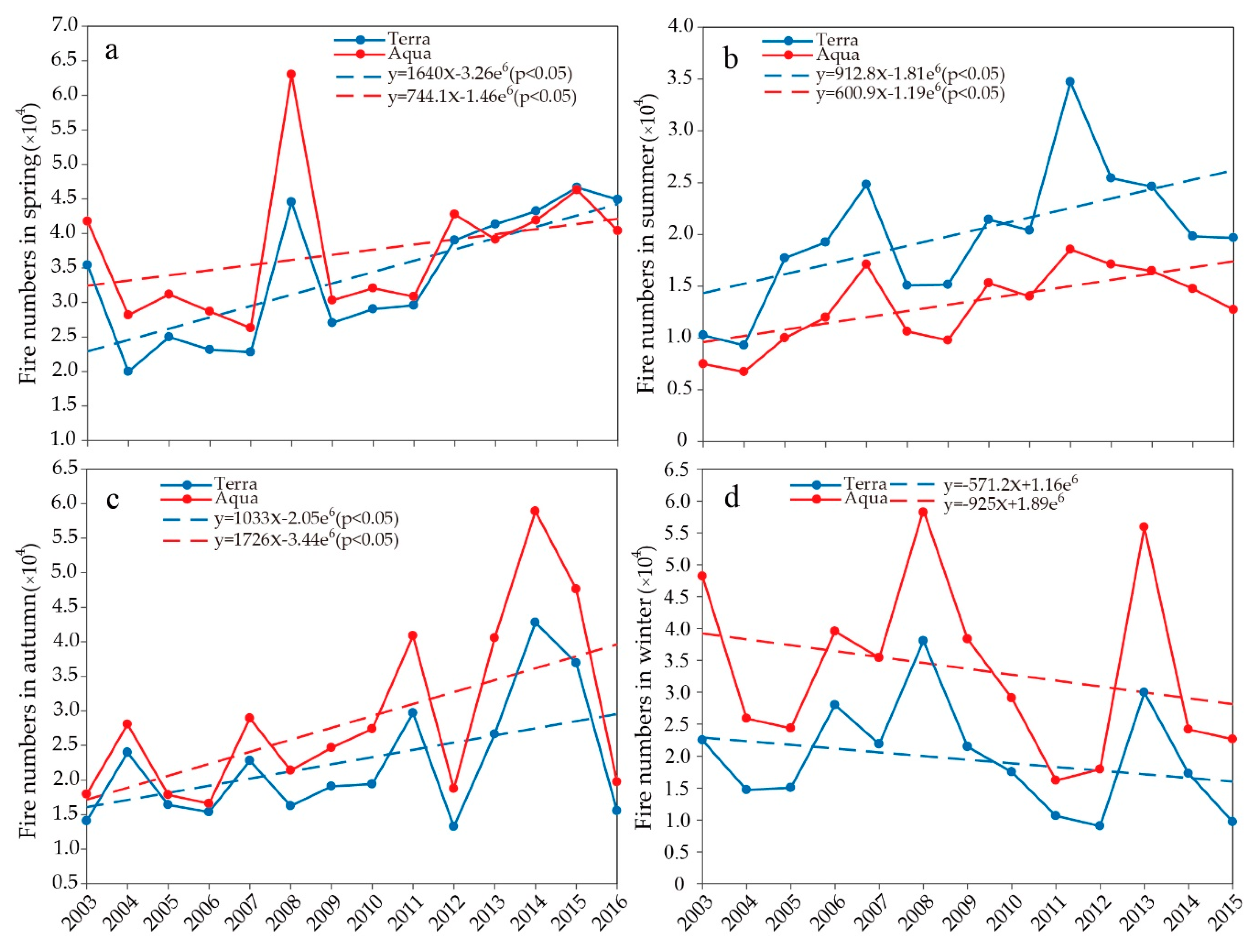 Remotesensing 12 01787 g005