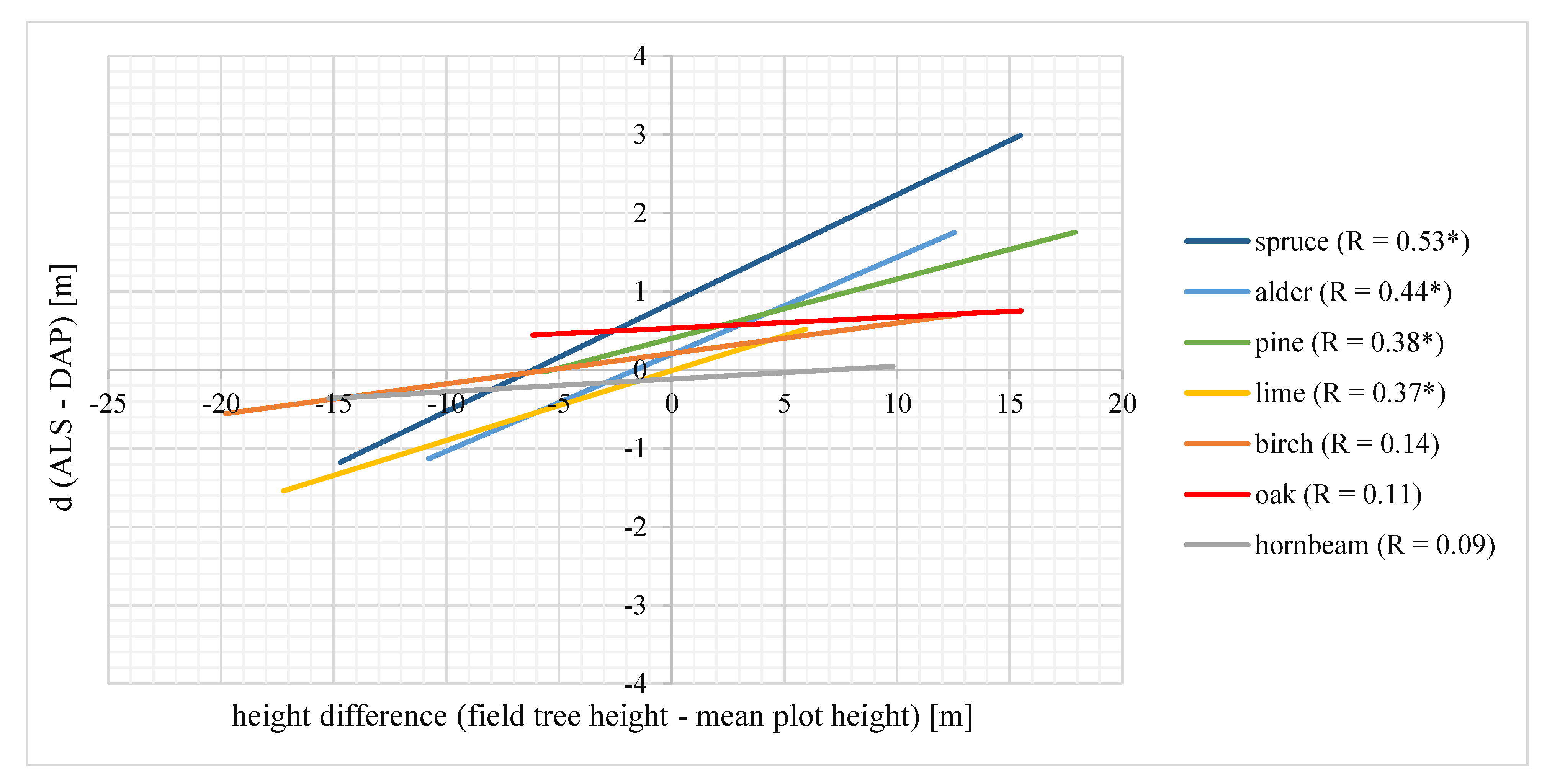 Remotesensing 12 01808 g006