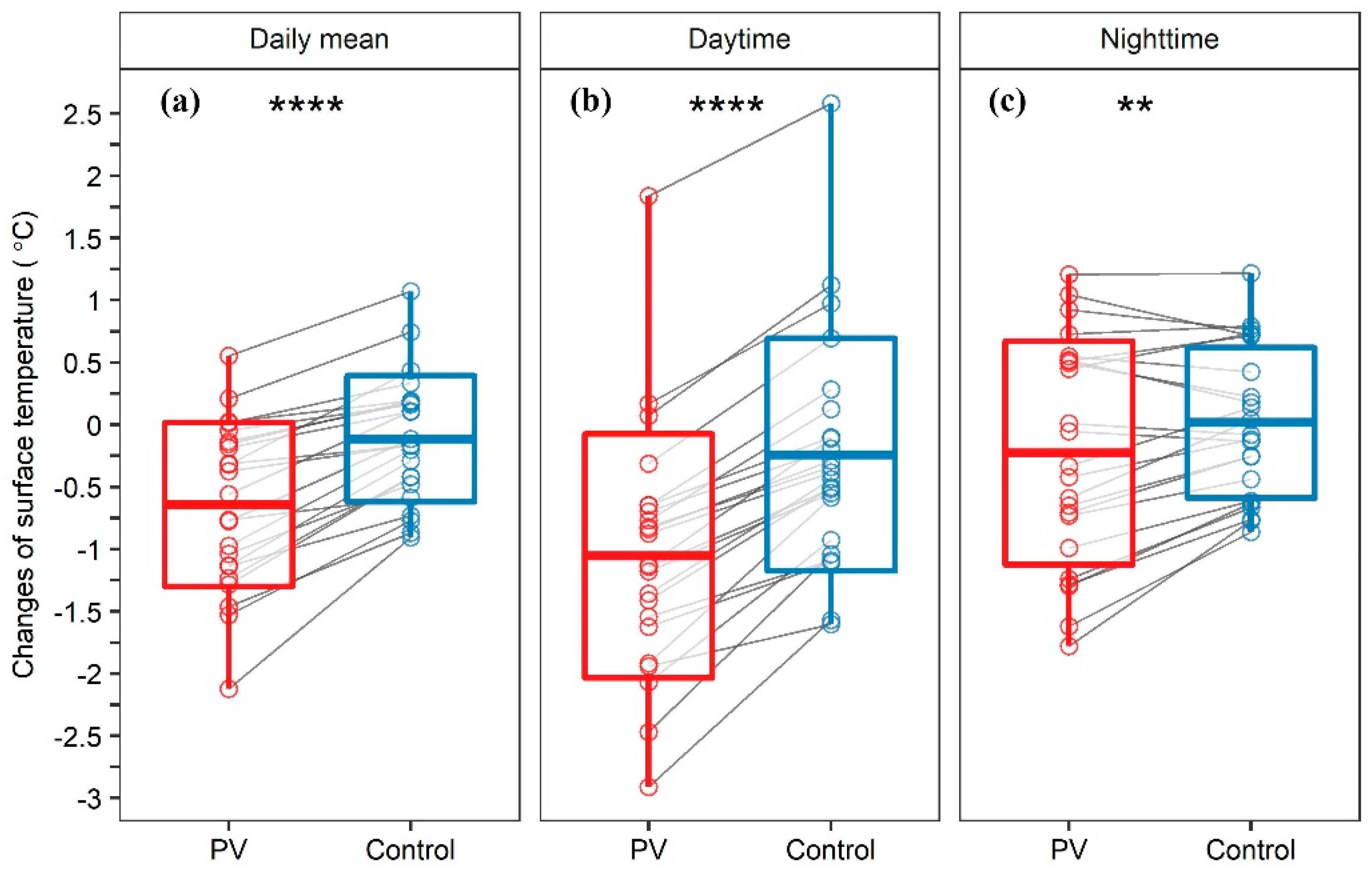 Remotesensing 12 01825 g002