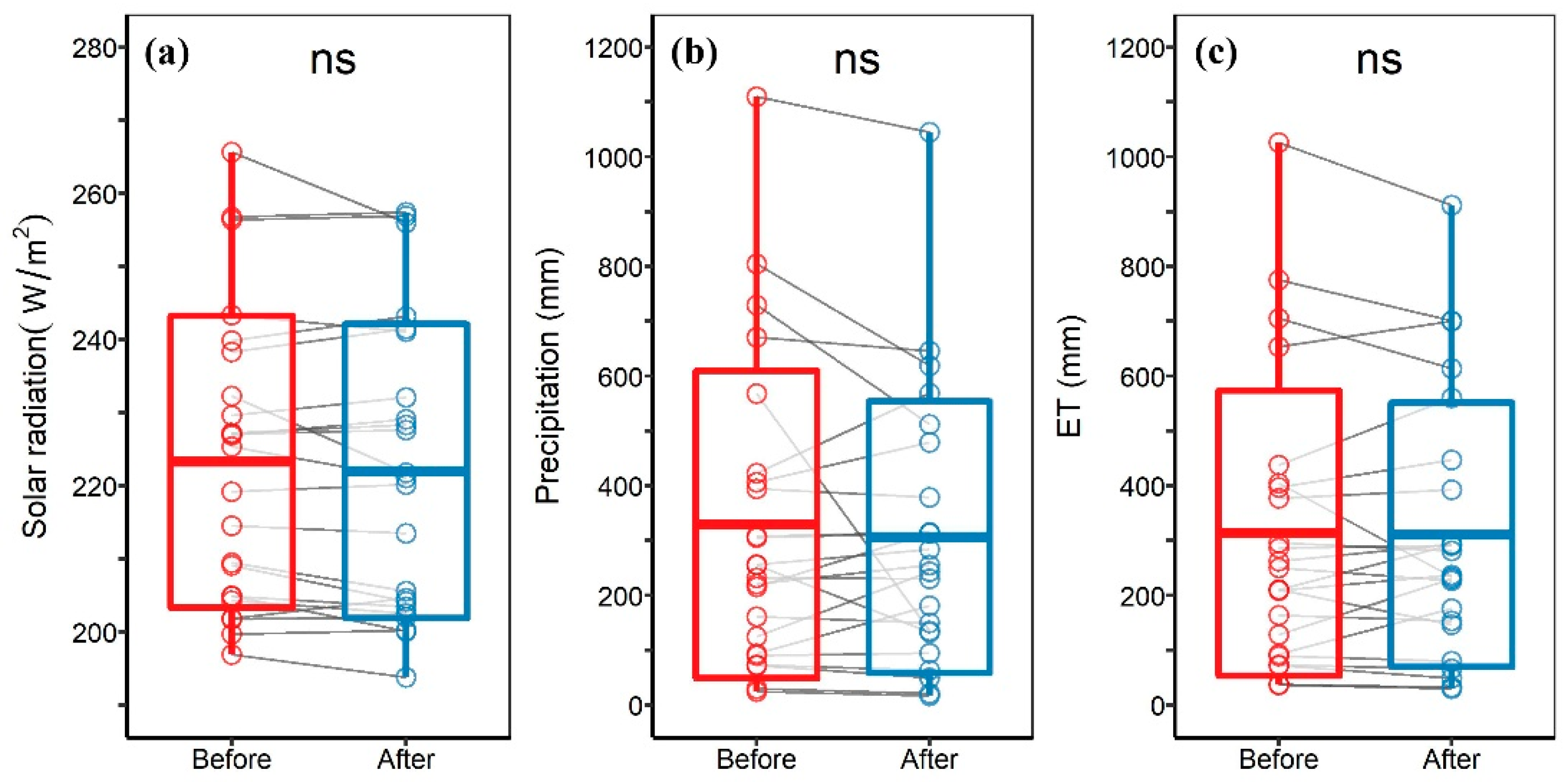 Remotesensing 12 01825 g007