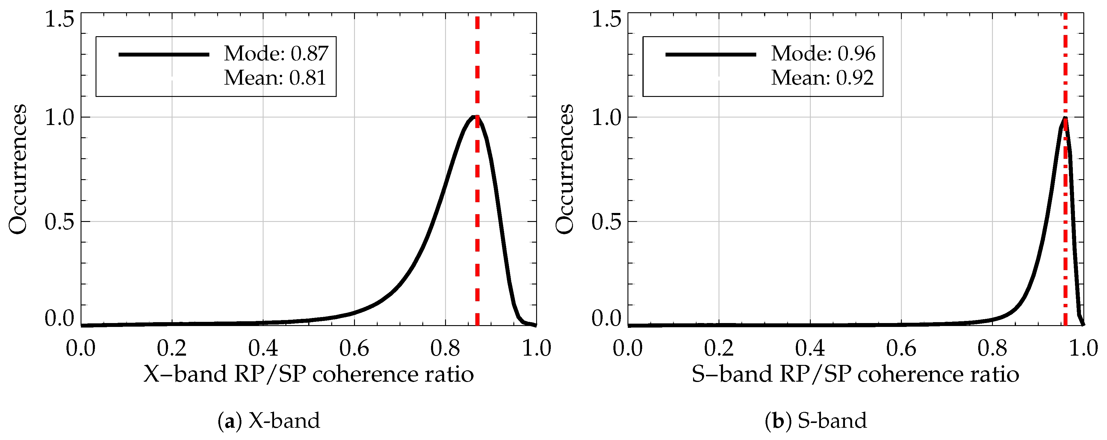 Remotesensing 12 01827 g004