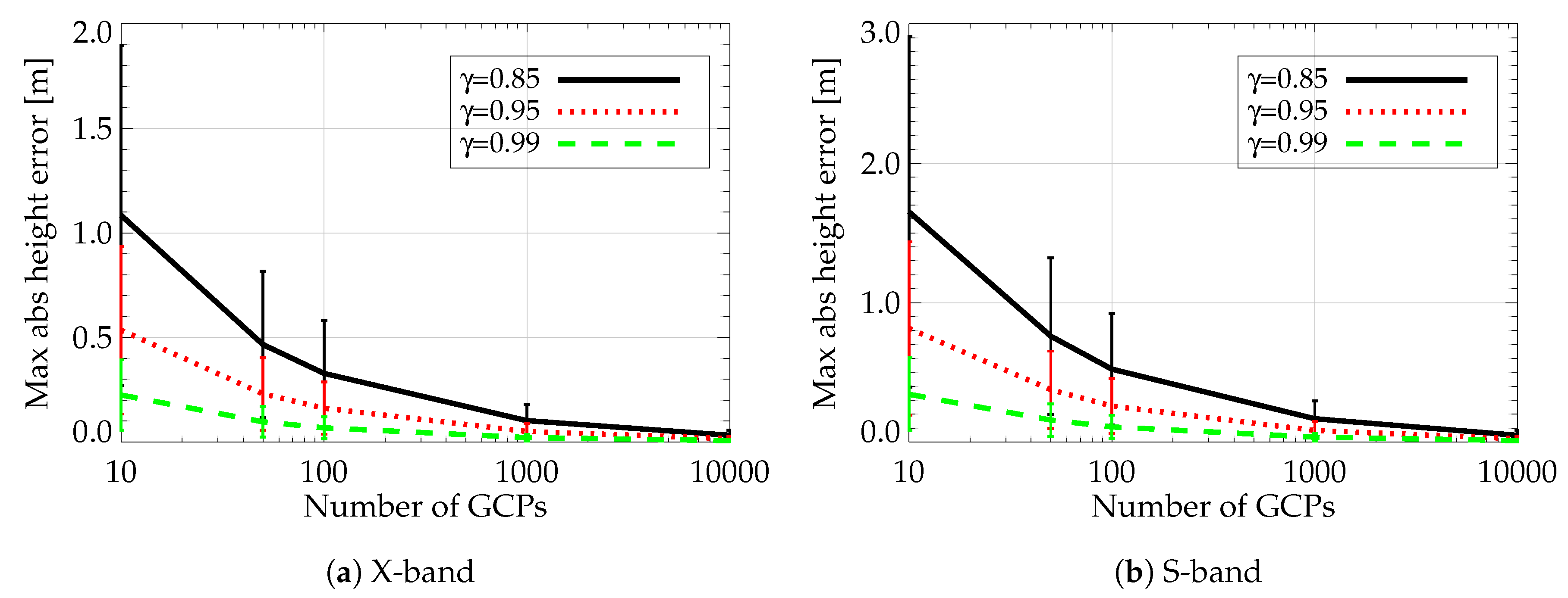 Remotesensing 12 01827 g009