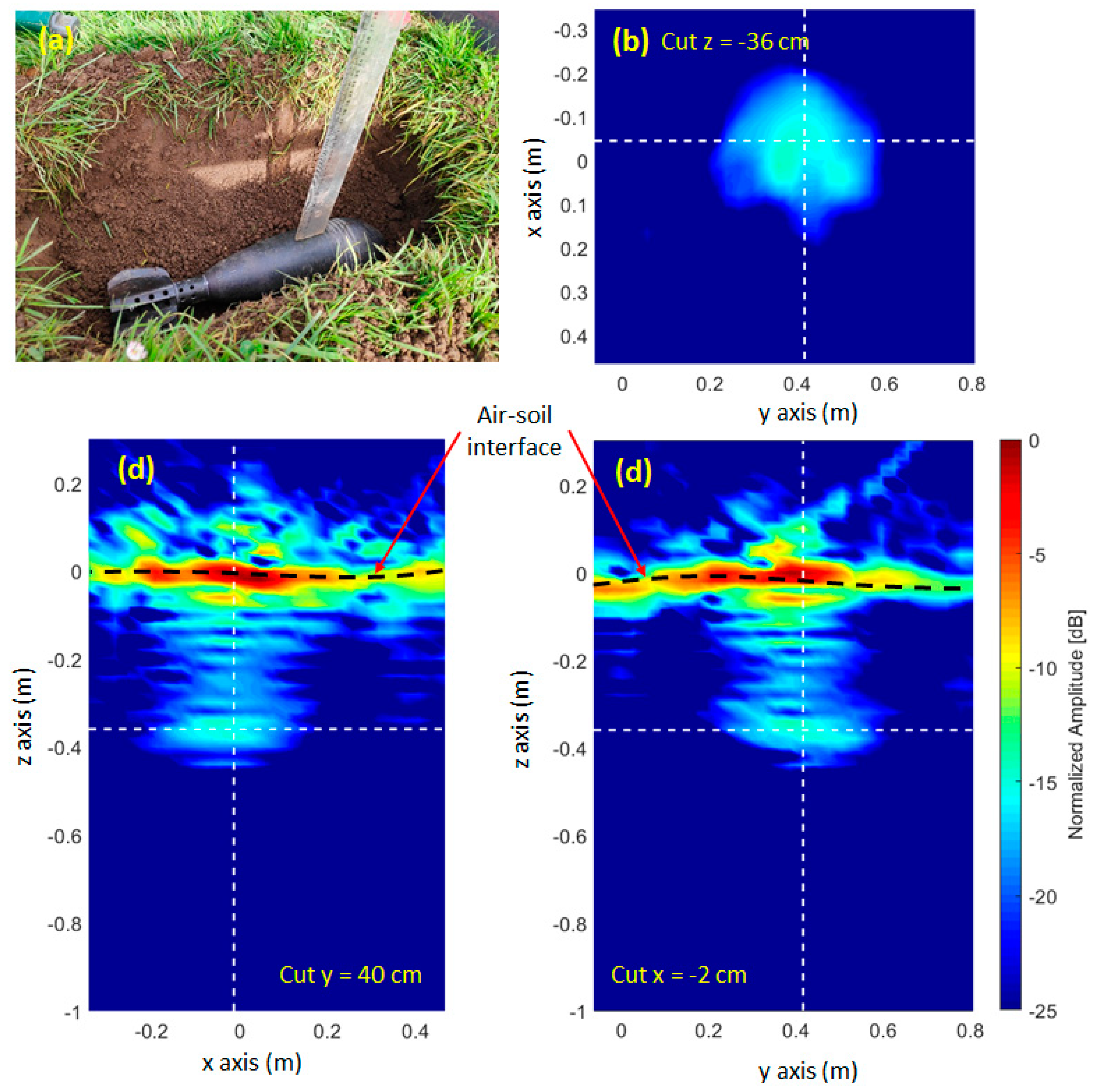 Remotesensing 12 01833 g009 Remotesensing 12 01833 g009