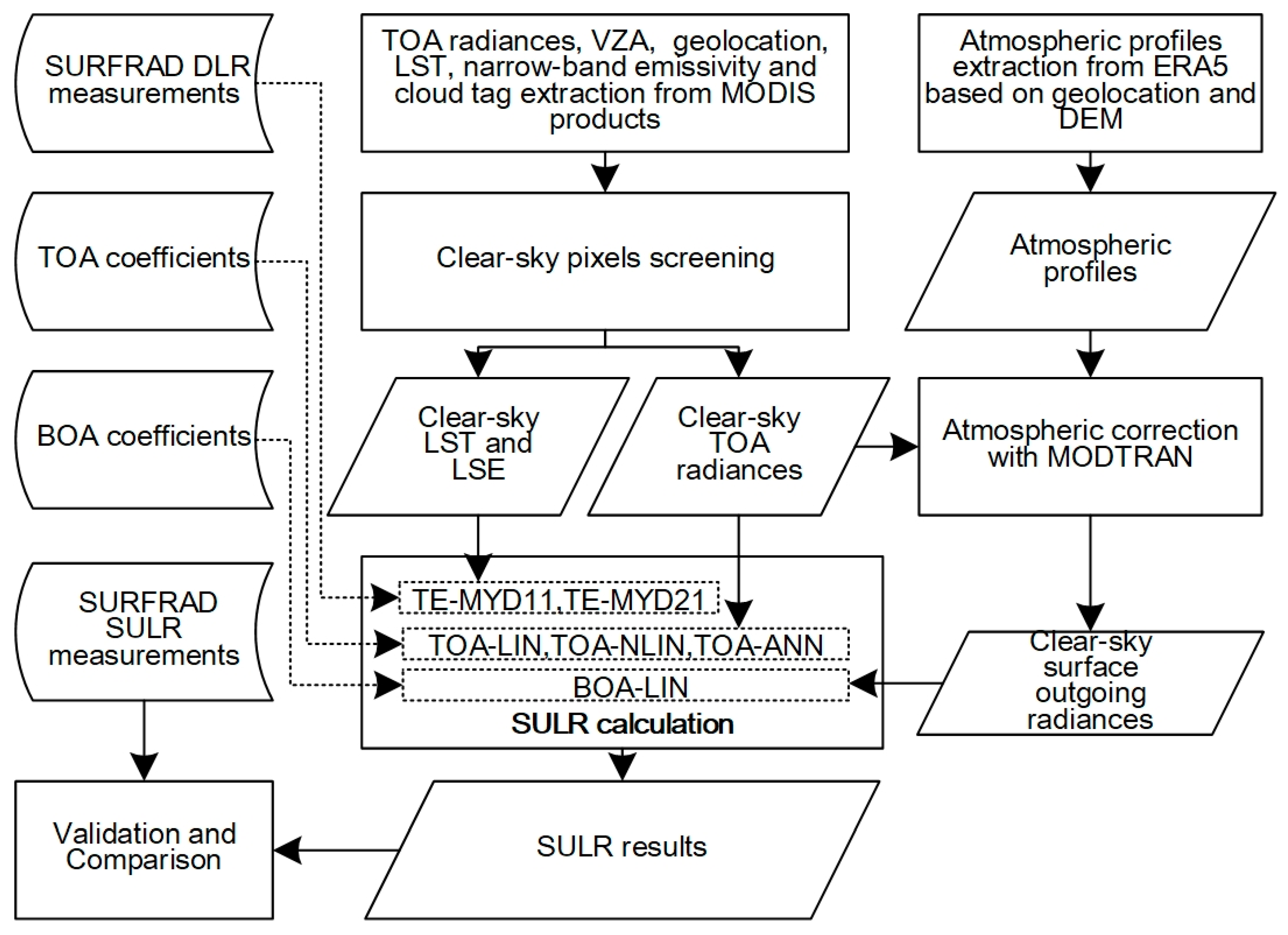 Remotesensing 12 01834 g001