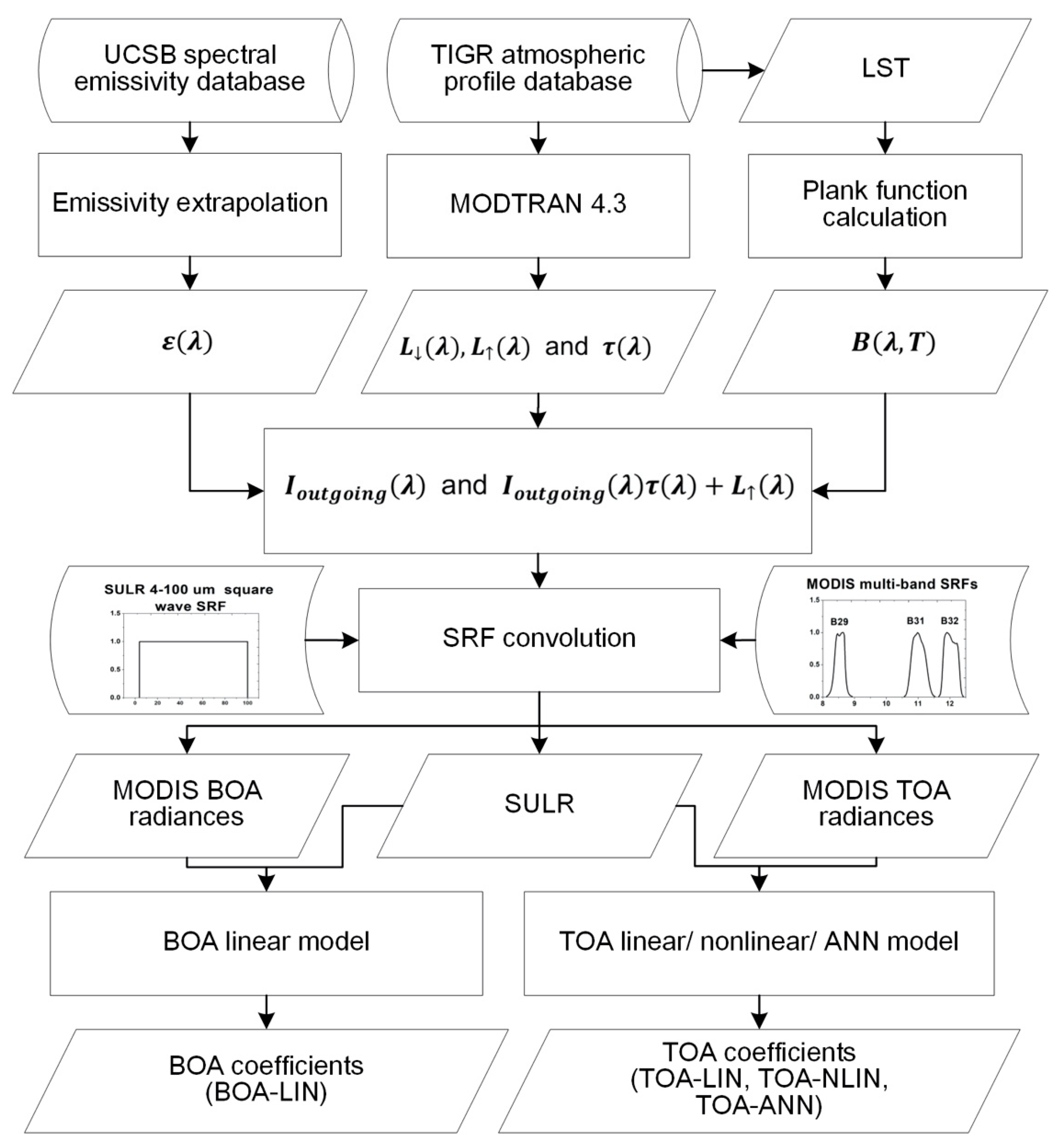 Remotesensing 12 01834 g002