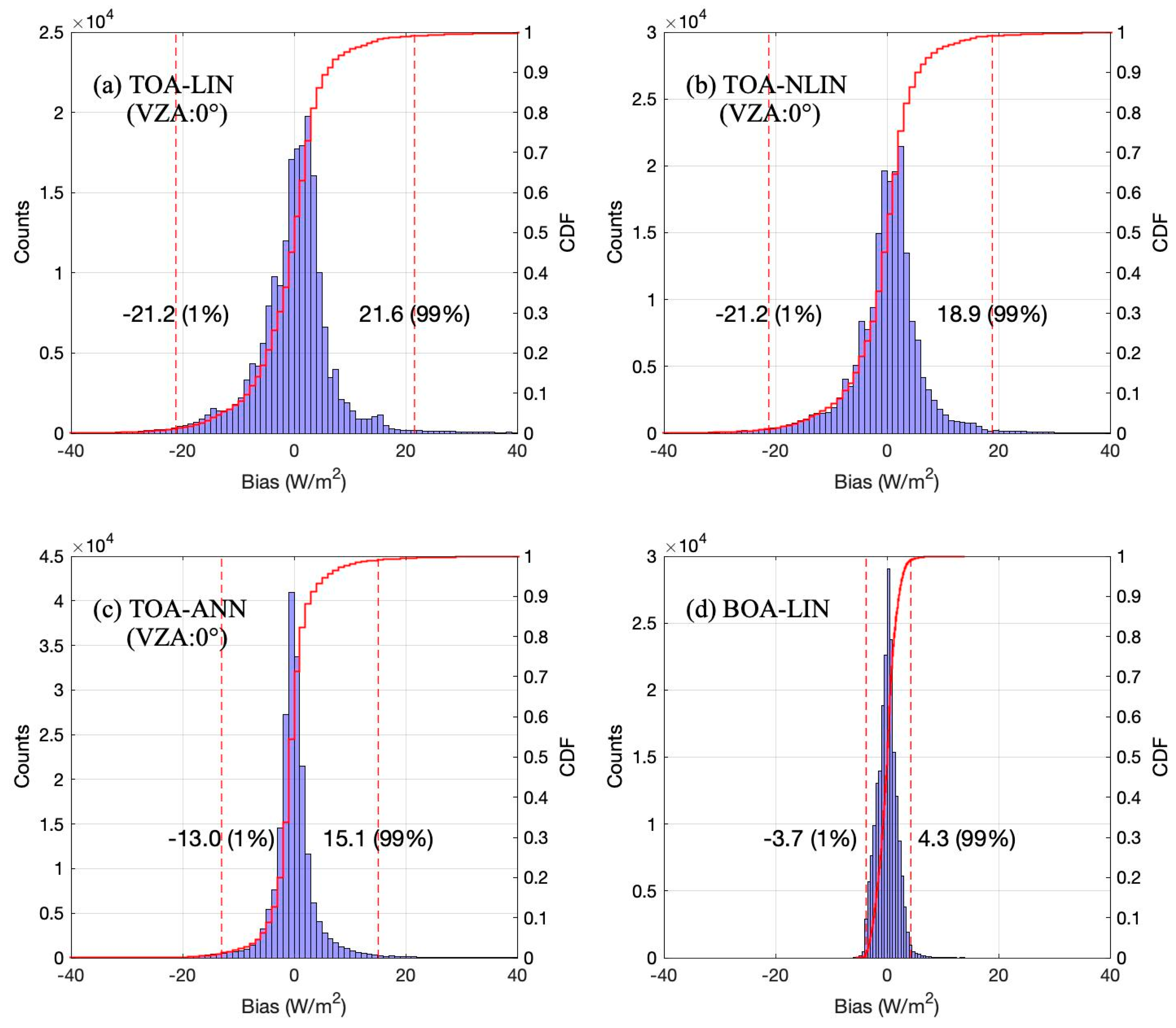 Remotesensing 12 01834 g004