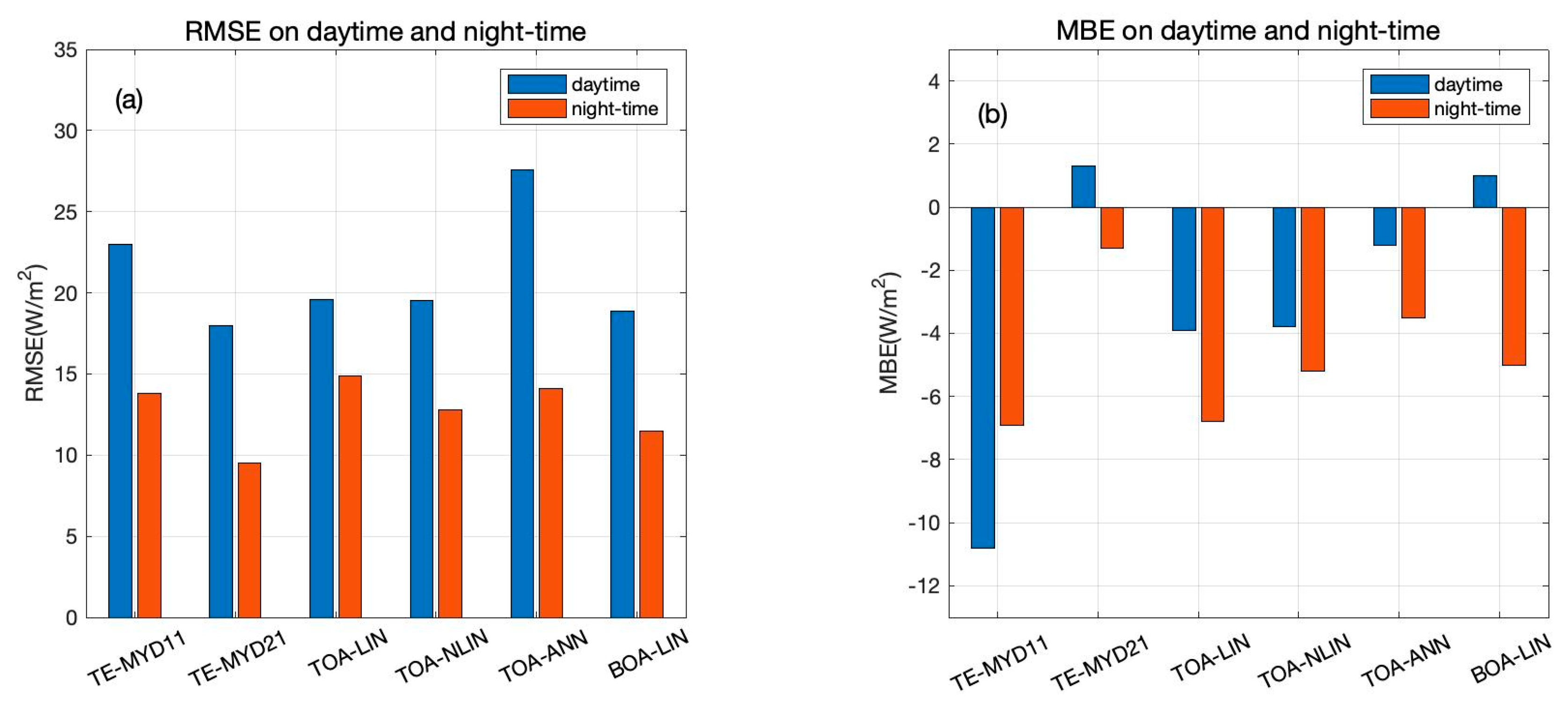 Remotesensing 12 01834 g006