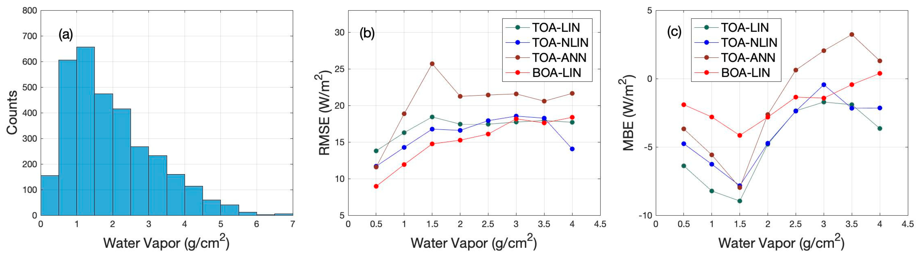 Remotesensing 12 01834 g008