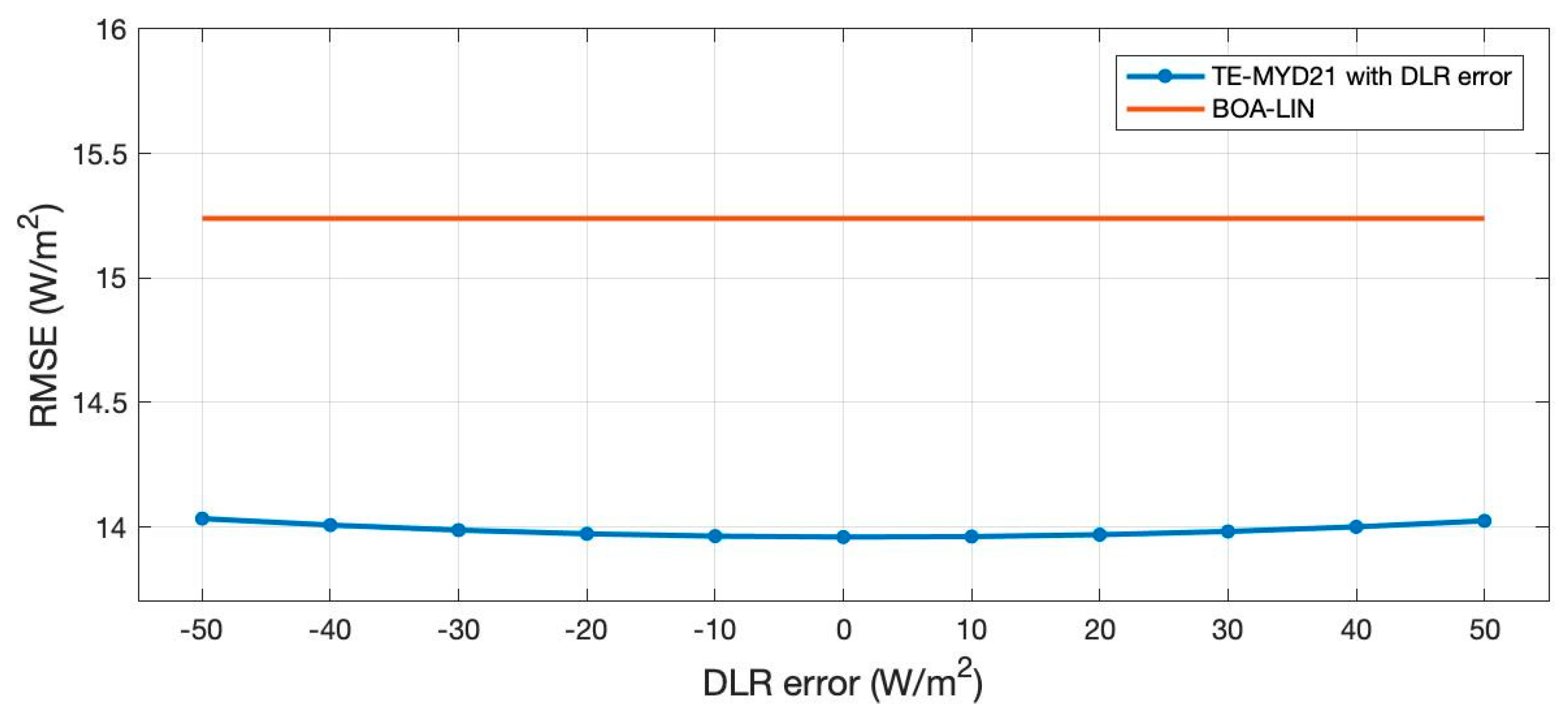 Remotesensing 12 01834 g009