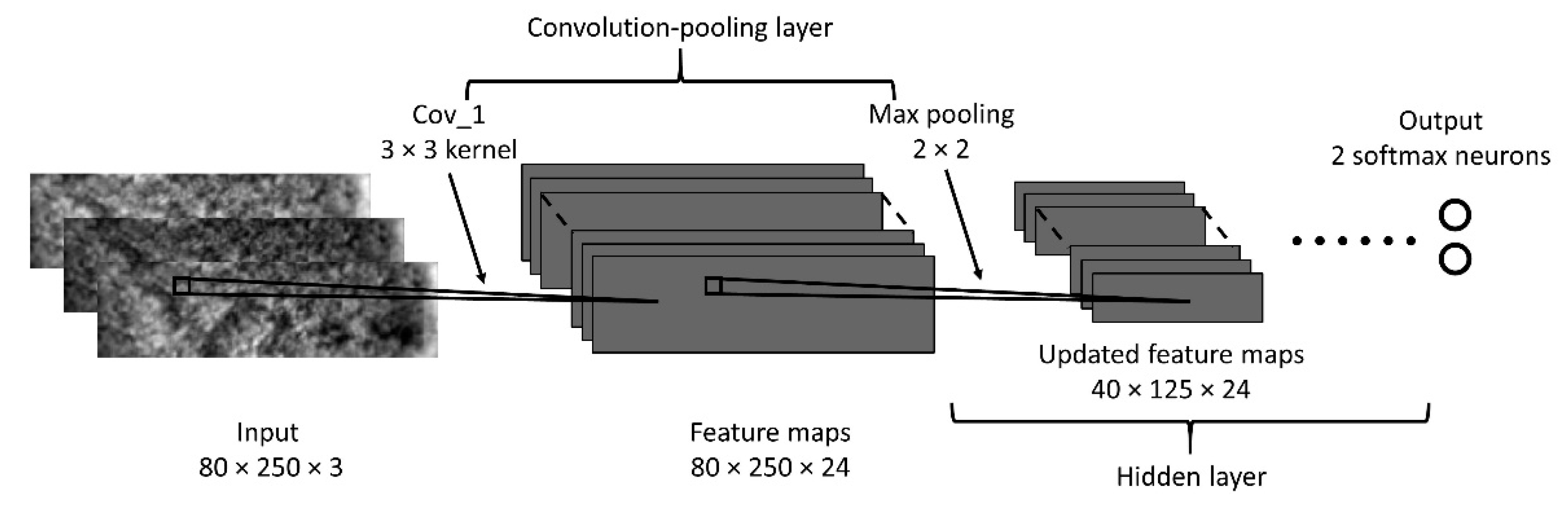 Remotesensing 12 01838 g009 Remotesensing 12 01838 g009